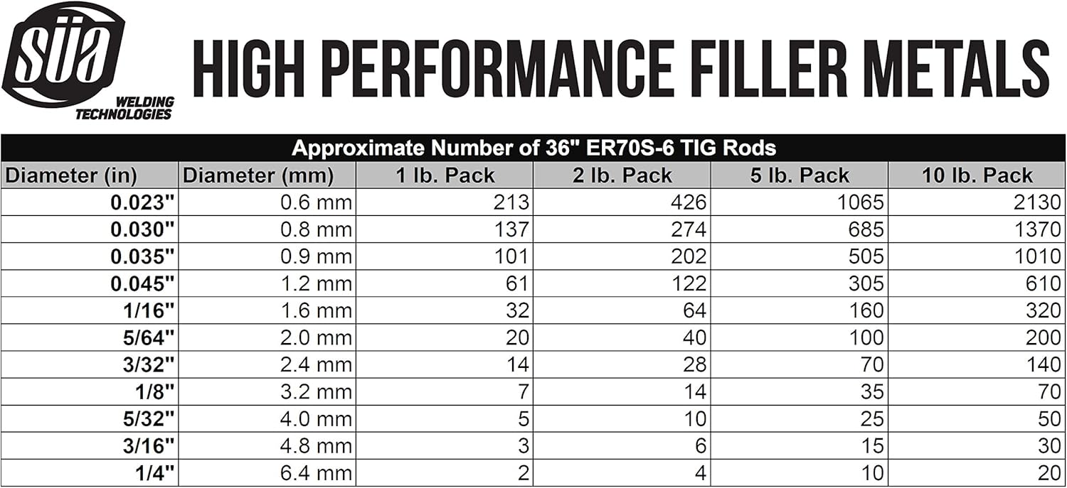 SÜA - ER70S-6 - TIG Welding Rod - Mild & Low Alloy Steel - 36" x 3/32" (10 Lb)