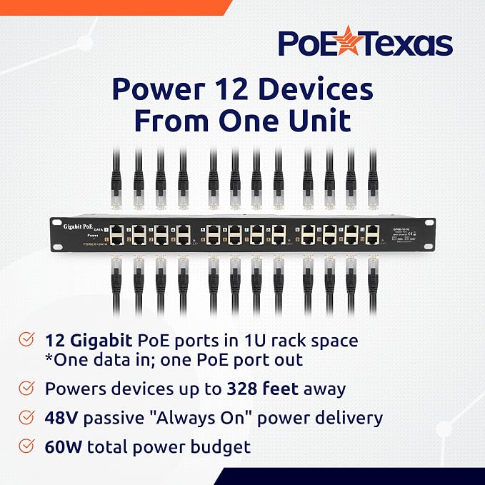 Inyector PoE Pasivo Gigabit 12 Puertos 48V 60W miniatura 2