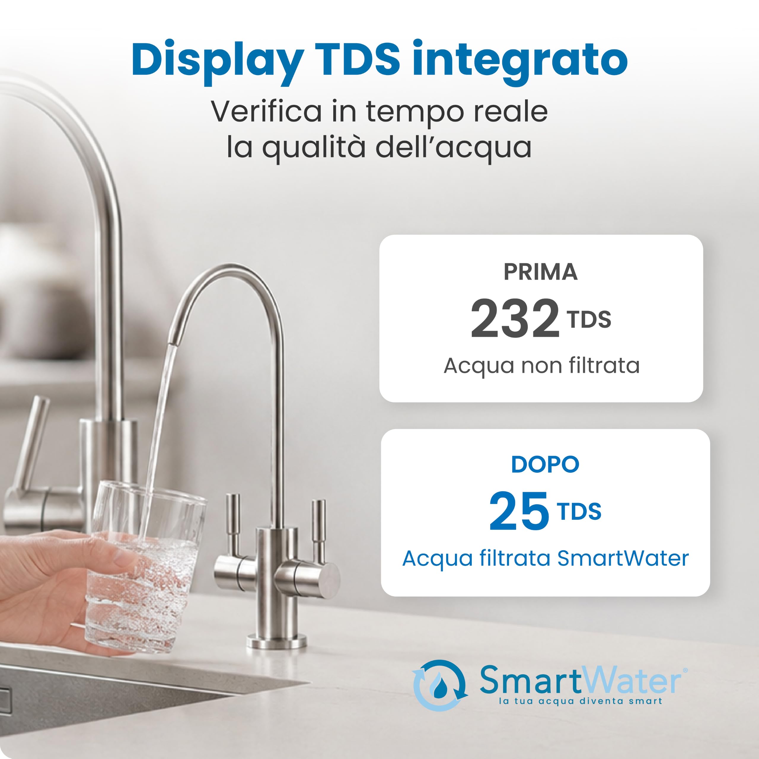 SmartWater depuratore acqua sottolavello a osmosi inversa e microfiltrazione, display TDS, senza abbonamento, 2304 L al giorno, 1,6 L min, bianco