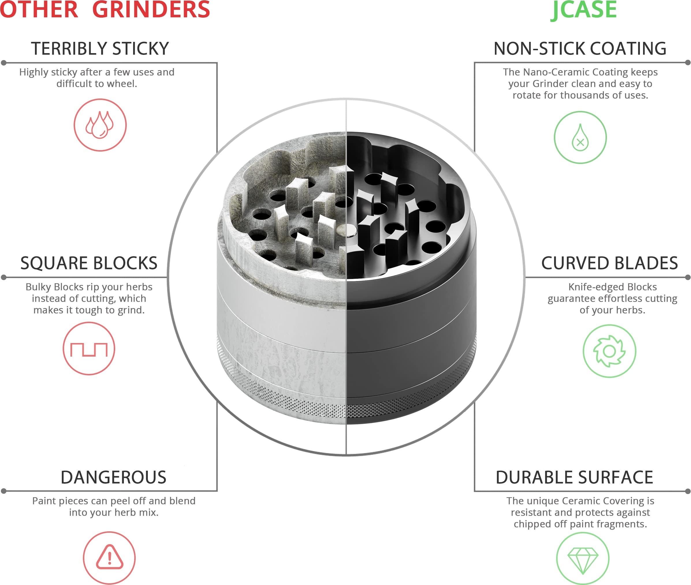 Keramik Grinder Crusher Haftfrei | 4-teilig | Nano Keramik beschichtete Kräutermühle | Ø 63 mm | inkl. Tragetasche, Pollenschaber, Pinsel und Mundstück