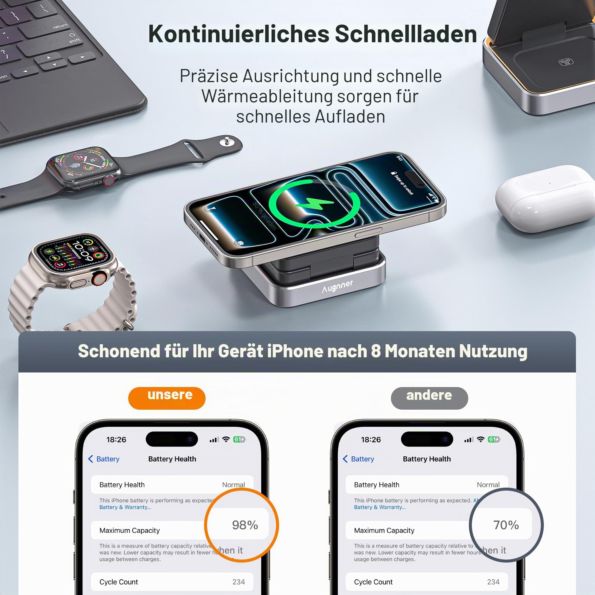 Augnner[Ultraschnell 25W] 3 in 1 Kabellose Ladestation für Apple, 25W Faltbar Induktive Ladestation für iPhone 17/16/15/14/13/12,Apple Watch&AirPods,Reisetauglich & Tragbar mit 45W Adapter