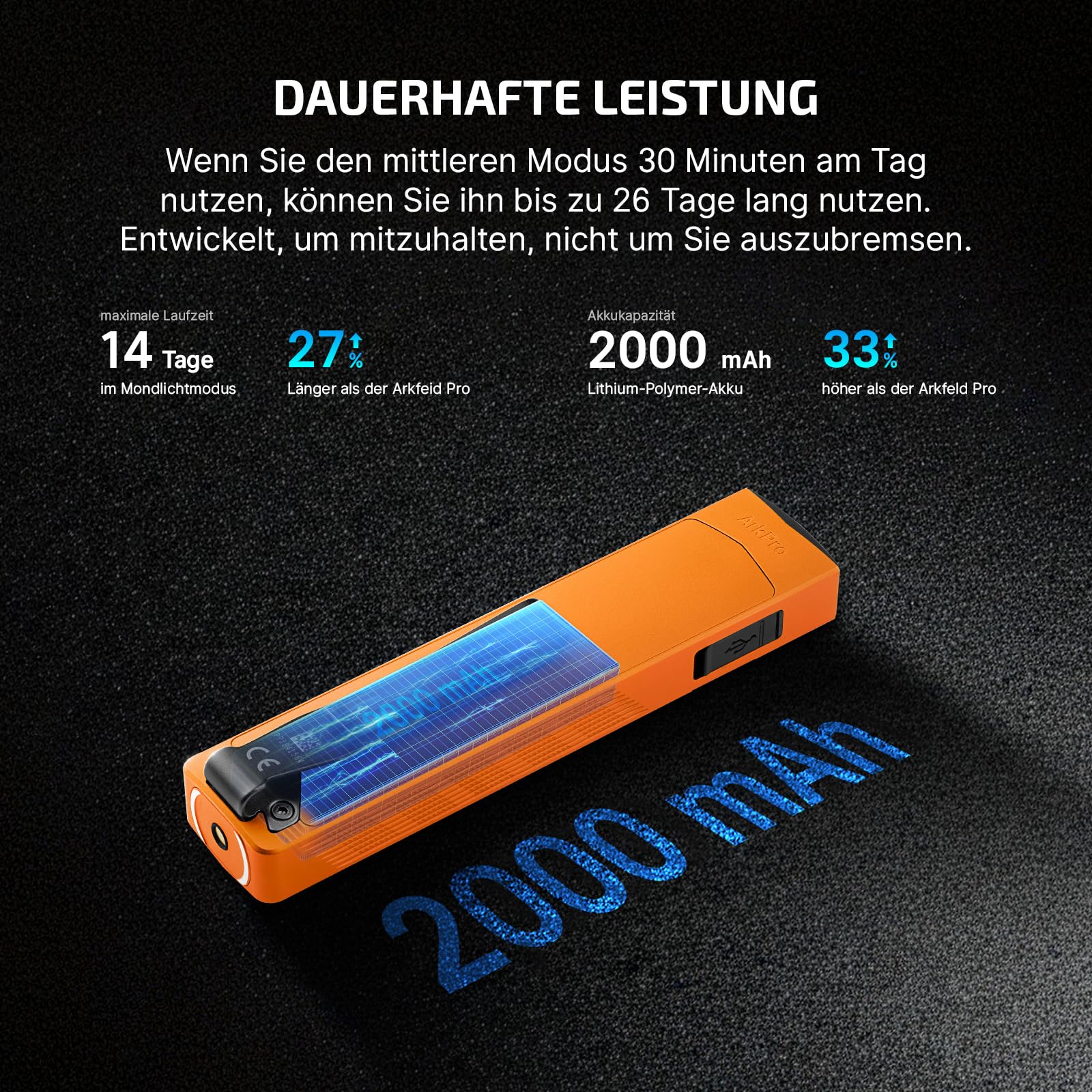 OLIGHT ArkPro Latarka z promieniowaniem UV i światłem zielonym, 1500 lumenów, zasięg 205 m, latarka z skupionym i czystym światłem rozproszonym do użytku na zewnątrz, wodoodporna IPX7, pomarańczowy