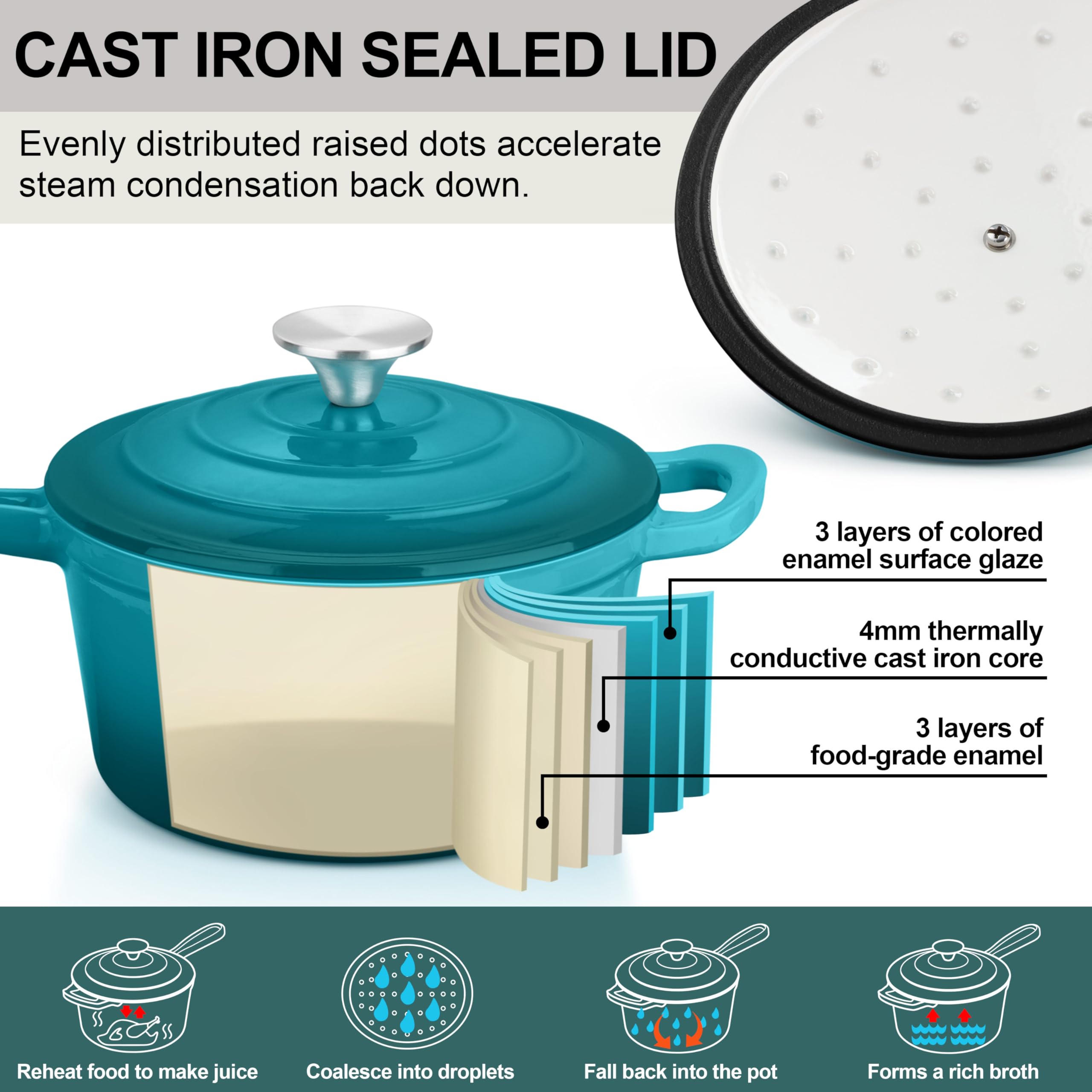 Leonyo - Sartén de hierro fundido esmaltado de 3 cuartos con tapa, olla grande de hierro fundido holandés, utensilios de cocina para todas las cocinas, pasta, sopa, leche, hasta 260.0 °C y 8 bs, verde
