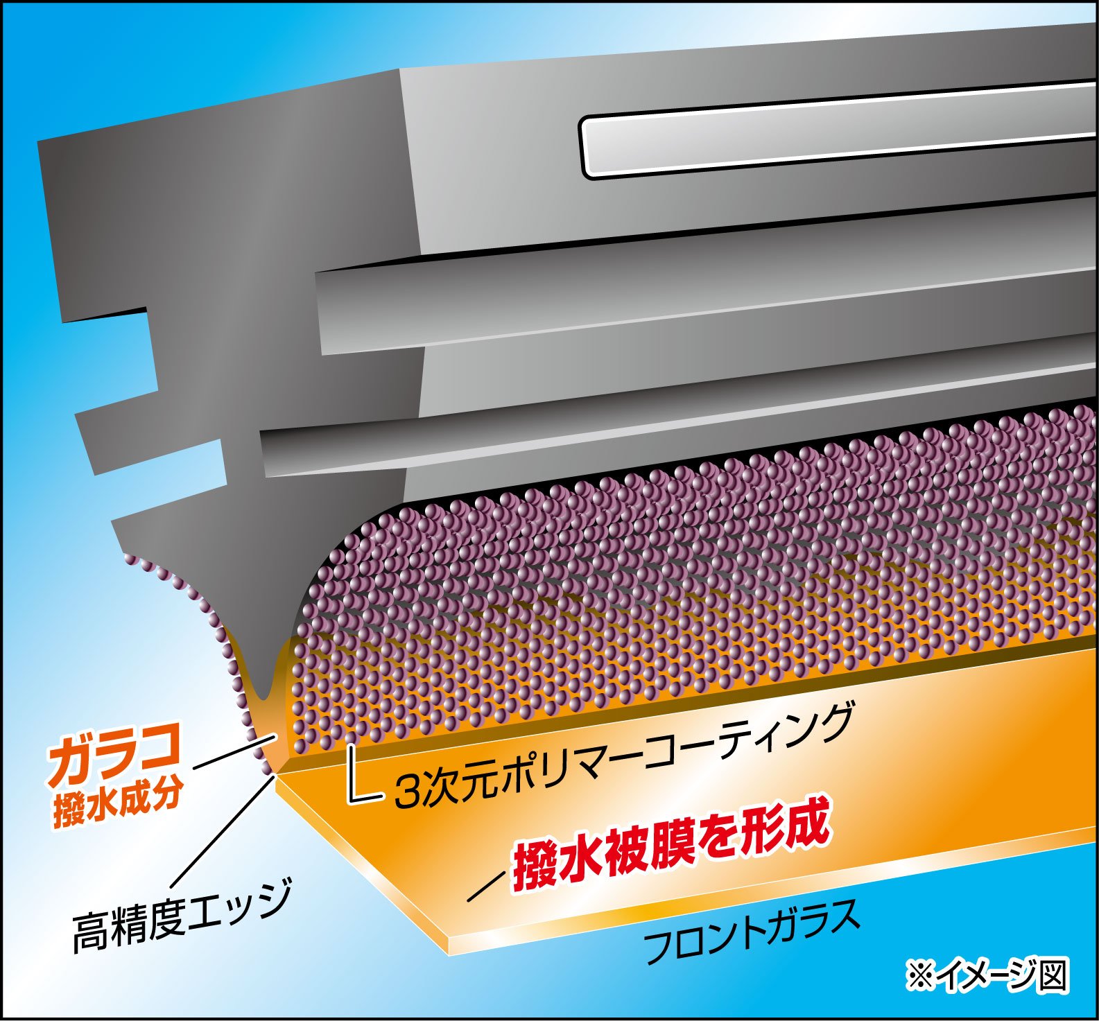 Amazon.co.jp: ソフト99(SOFT99) glaco(ガラコ) ワイパー替えゴム