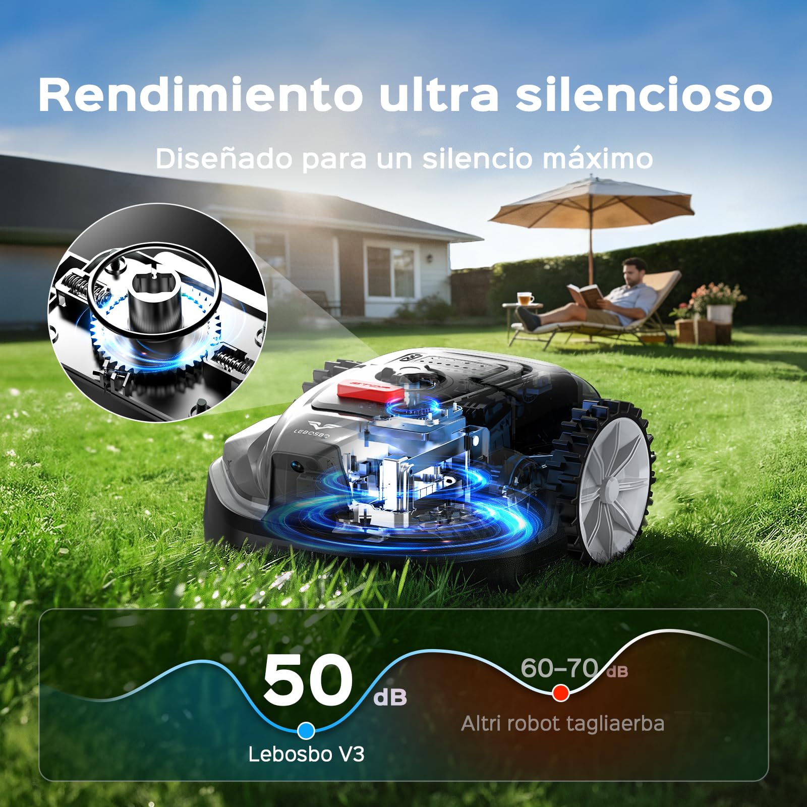 V3 robot cortacésped, con navegación visual, detección de 150+ obstáculos, control por app, 50 dB, con modo espiral y sensor de lluvia, cortacésped automático para jardines pequeños y medianos