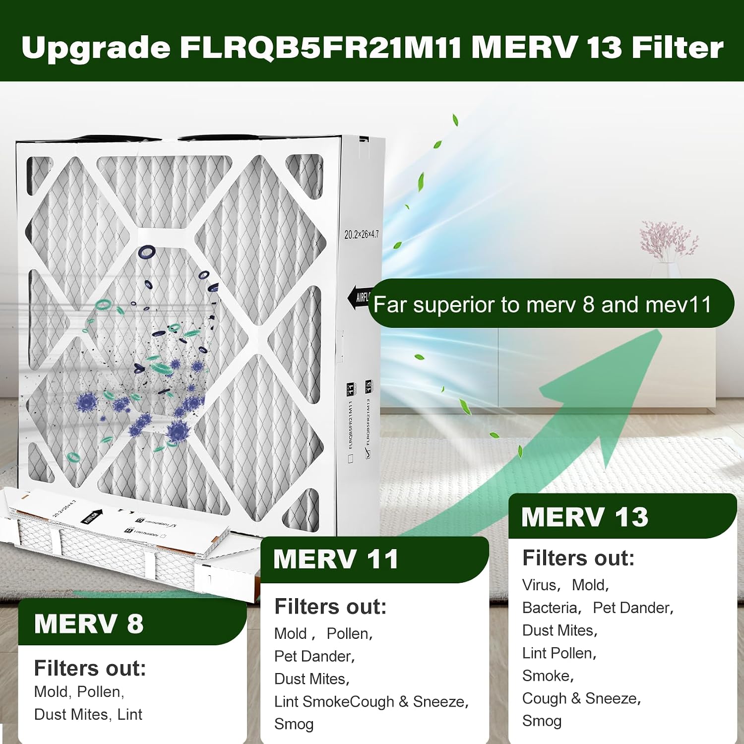 2 Packs,Upgrade FLRQB5FR21M11 MERV13 20.2''x26''x4.7" Air Filter image 5