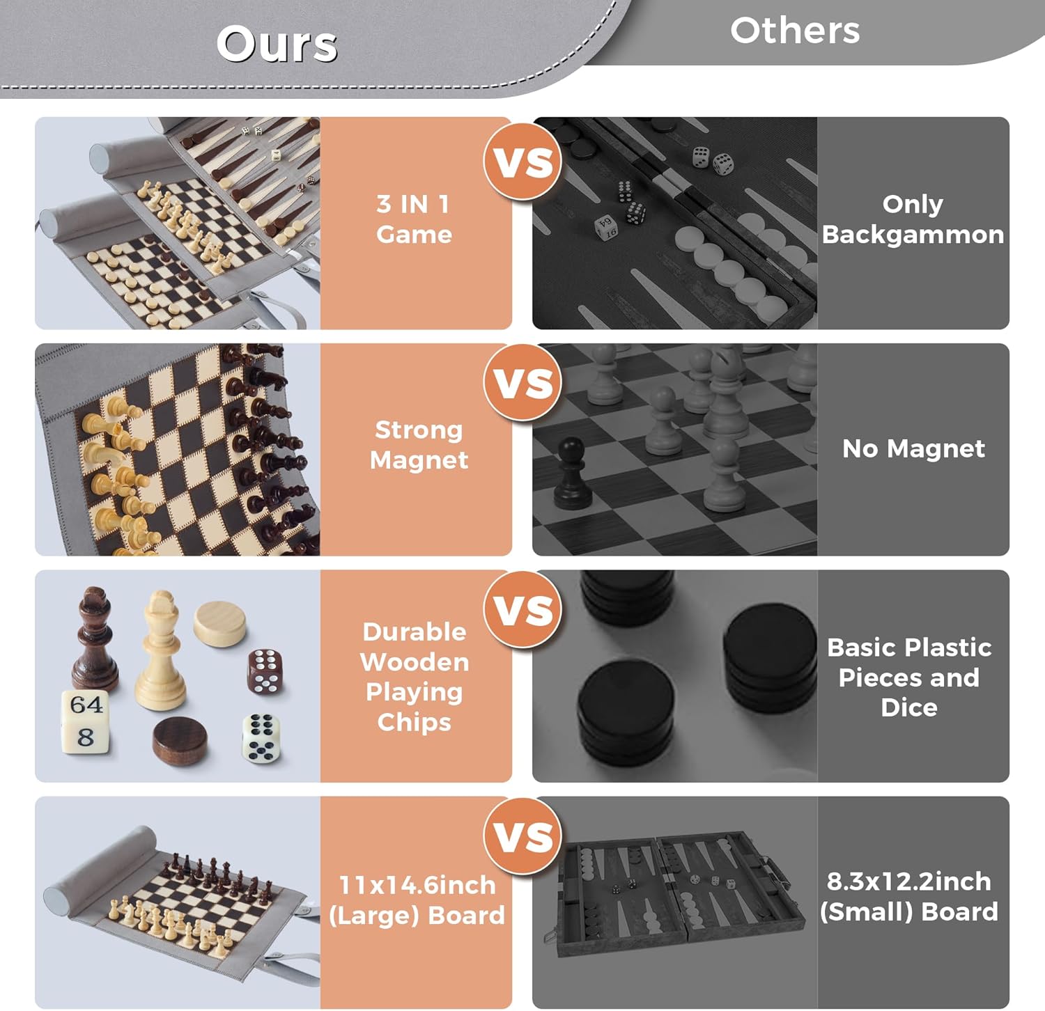 Woodronic Magnetic Chess Checkers Backgammon Set, 3 in 1 Magnetic Chess Game for Adult, Roll-up Portable Suede Board Game for Outdoor, Travel Backgammon Strategy Game Set for 2 Players, Grey
