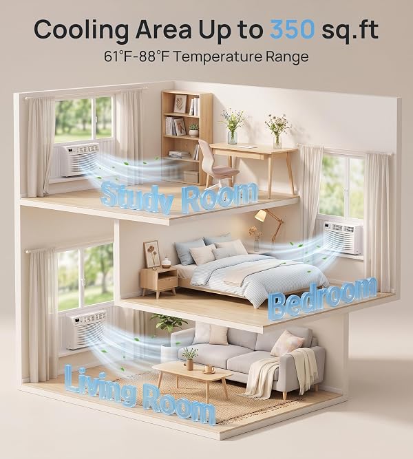 Uthfy Window Air Conditioner, 8,000BTU Air Conditioner Window Unit, Cools up to 350 Sq. Ft, Window AC Unit with Cool, Fan, Dry, Sleep, Energy Saver, and Auto,6 Modes,24H Timer,Home,Office by Uthfy - Used condition - Image 8
