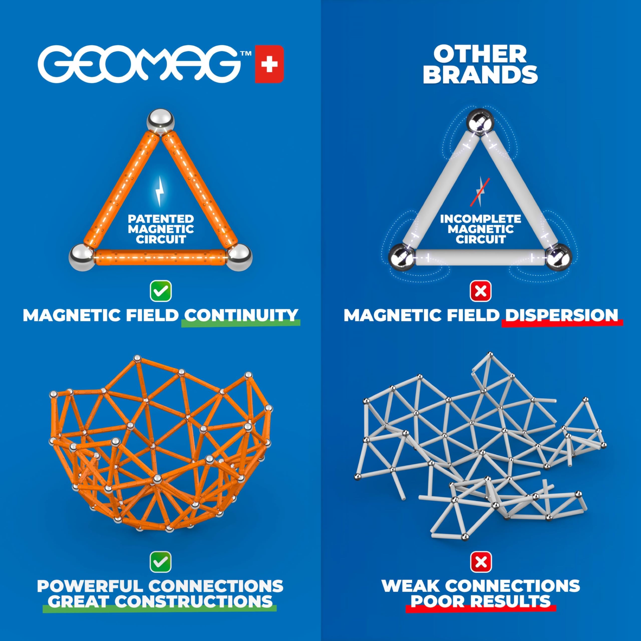 Geomag 392 magnetisches Spielzeug, Blau, Grün, Gelb, Orange, Rot