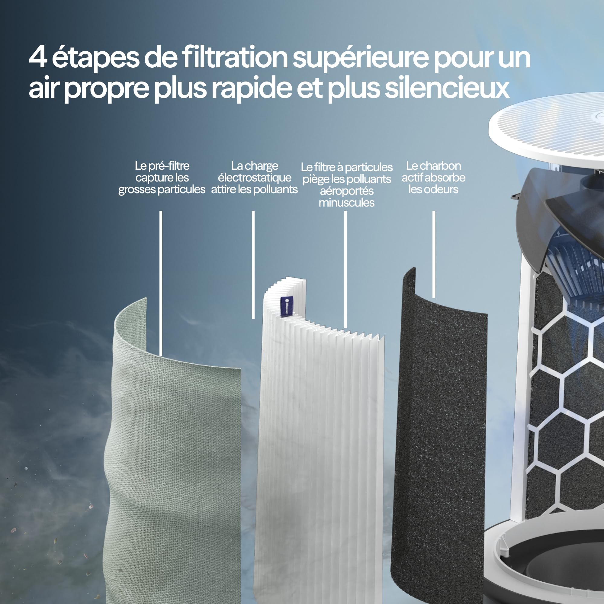 BLUEAIR Blue Pure 511i Max Purificateur d’air pour pièces jusqu’à 43 m² – Intelligent, silencieux, HEPASilent™ | Idéal maison, chambre, enfants | Poussière, allergènes, fumée, moisissures, poils