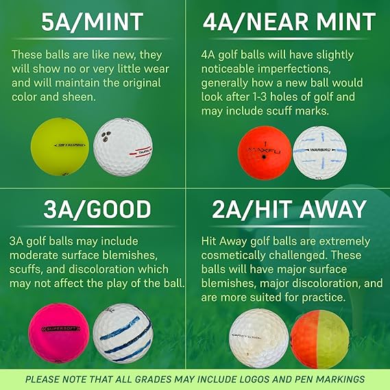 Golf Ball Planet Used Golf Balls for Kirkland Signature 3A/Good