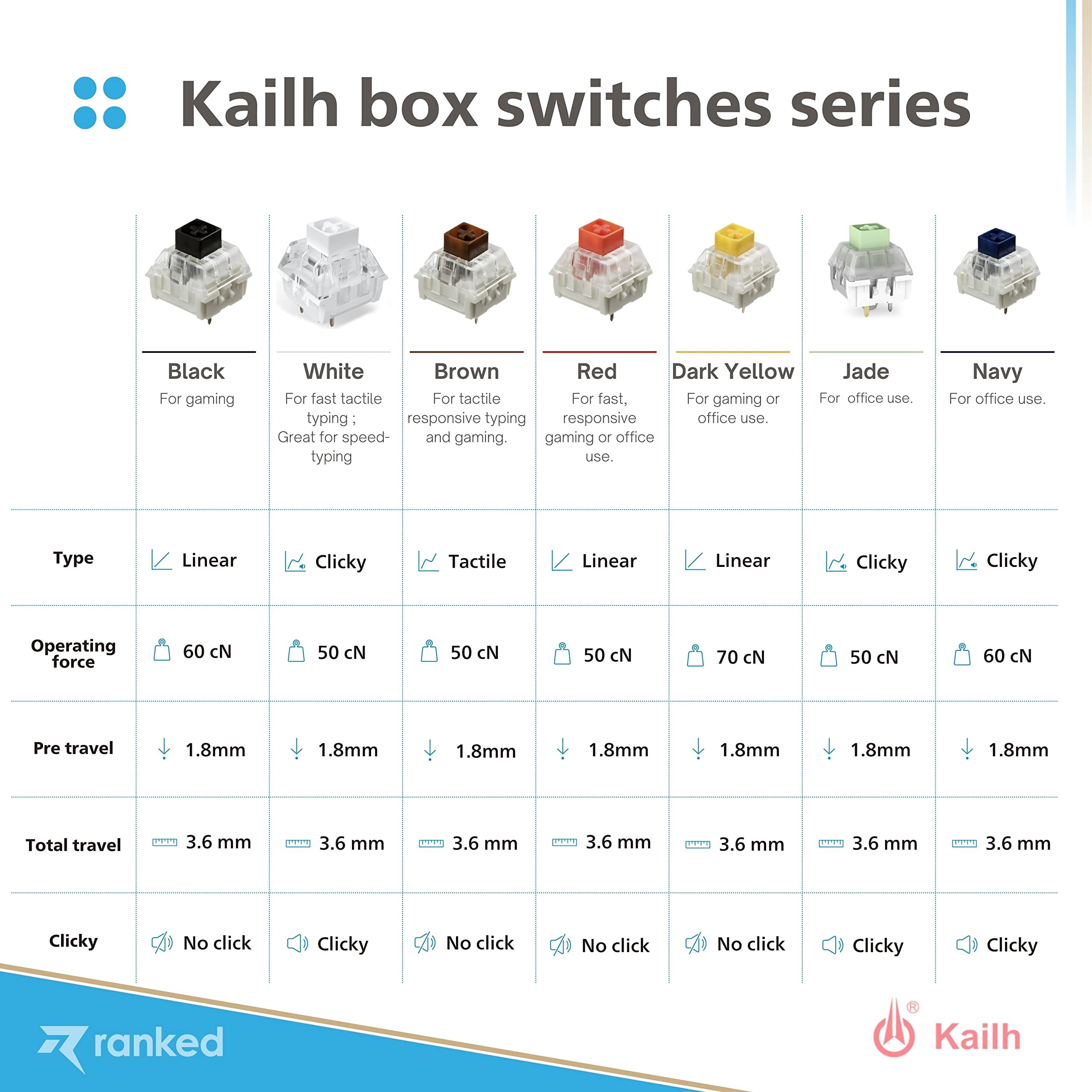 Ranked Box Switches per Tastiera da Gioco Meccanicas | Plate Mounted (Box Winter, 65 Pezzi)