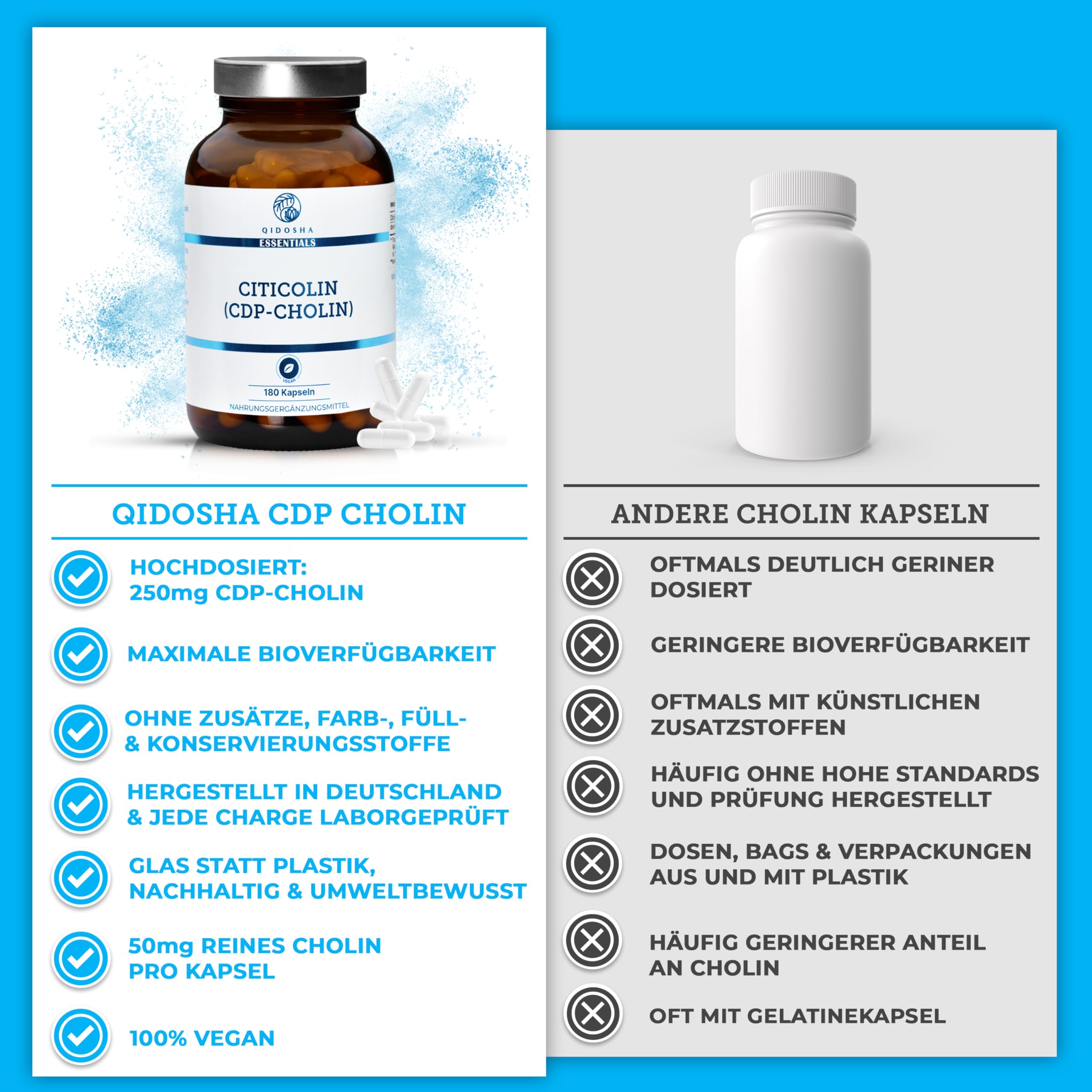 QIDOSHA® CDP Cholin (Citicolin) Kapseln, 180 Kapseln im Apothekerglas, volle 250mg Citicolin/CDP Cholin je Kapsel, vegan, laborgeprueft, deutsche Fertigung, Citicoline CDP Choline 250mg