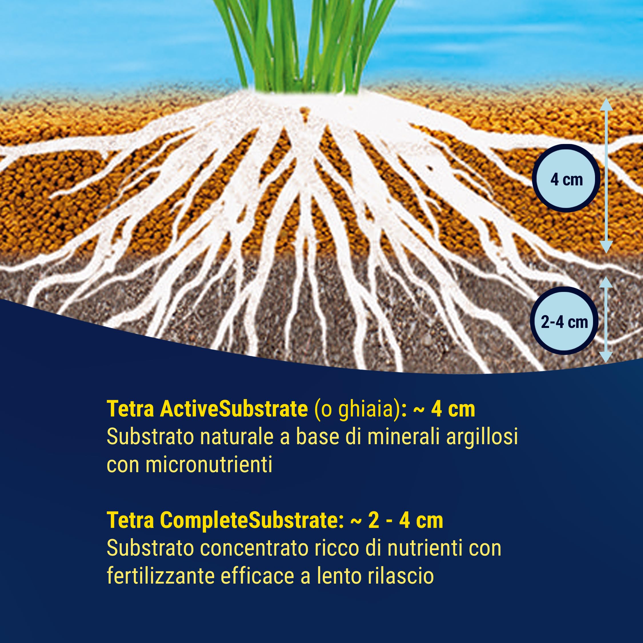 Tetra Active Substrate, 6 L