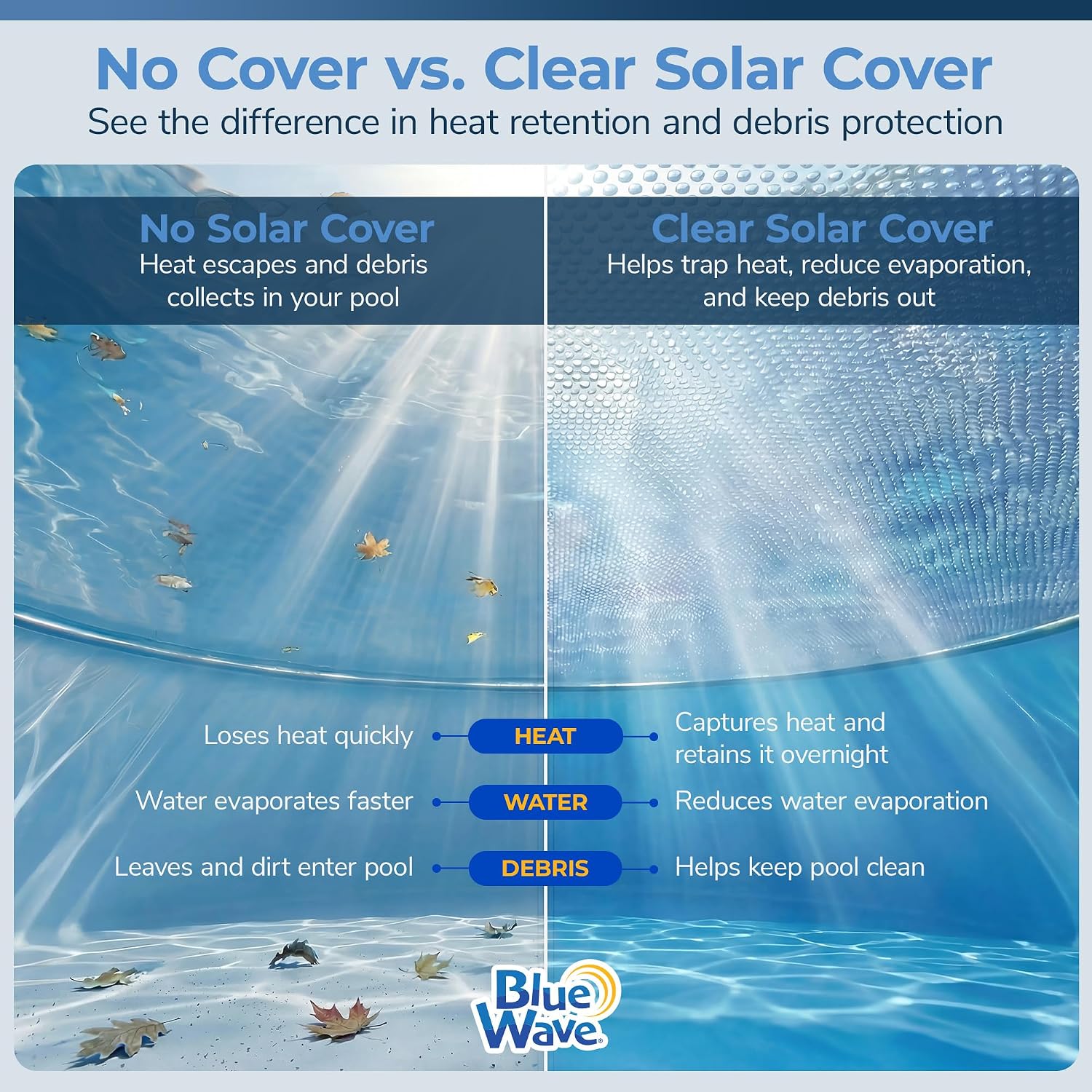 Blue Wave 12x24-ft Oval Solar Pool Cover 12-Mil Clear – Solar Cover for Above Ground Pool, Thermal Bubble Blanket for Heat Retention & Reduced Evaporation