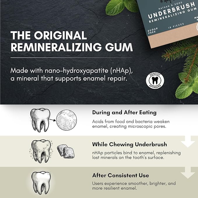 Chicle Underbrush Variety Pack Sin Azúcar con Xilitol y Hidroxiapatita - 4 Paquetes miniatura 2