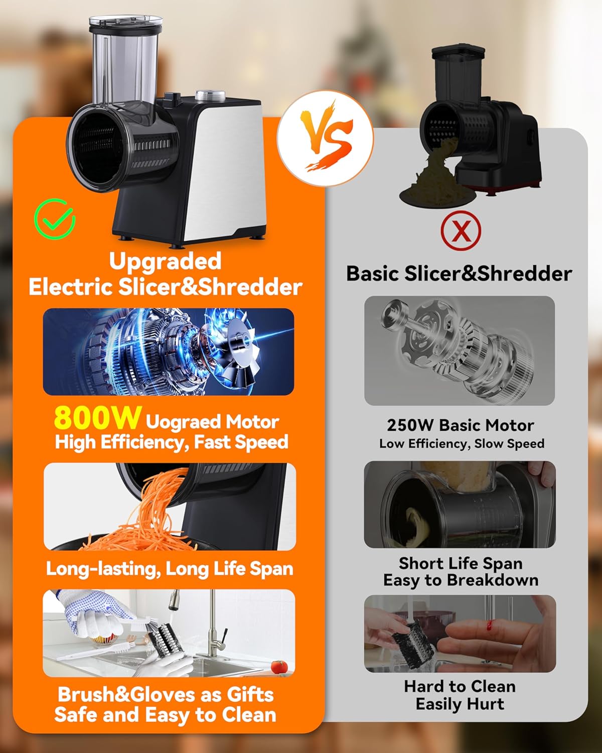 5-In-1 Electric Cheese Grater: [800W Advanced Motor] Upgraded Cheese Grater with 5-Interchangeable Blades, Peelers Cleaning Brush&Gloves as Gifts, Salad Shooter Electric for Cheese, Fruits (Black N3)