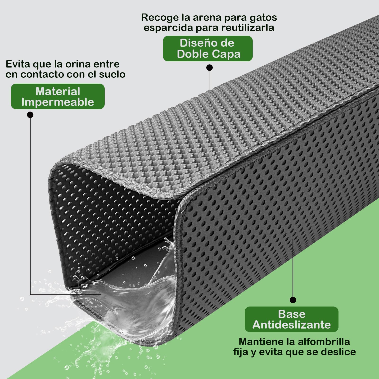 Alfombra Arenero Gato 90 x 60 cm EVA Impermeable Alfombrilla Arenero Gato, Diseño de Doble Capa en Forma de Panal Alfombra Arena Gatos, Gris