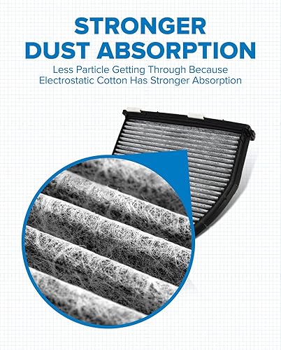 Miniatura 7 de PHILTOP ACF020 (CF10934) Filtro de aire de cabina, repuesto para AMG GT, C230, C250, C300, C350, E250, E350, E400, E550, Filtro de cabina premium