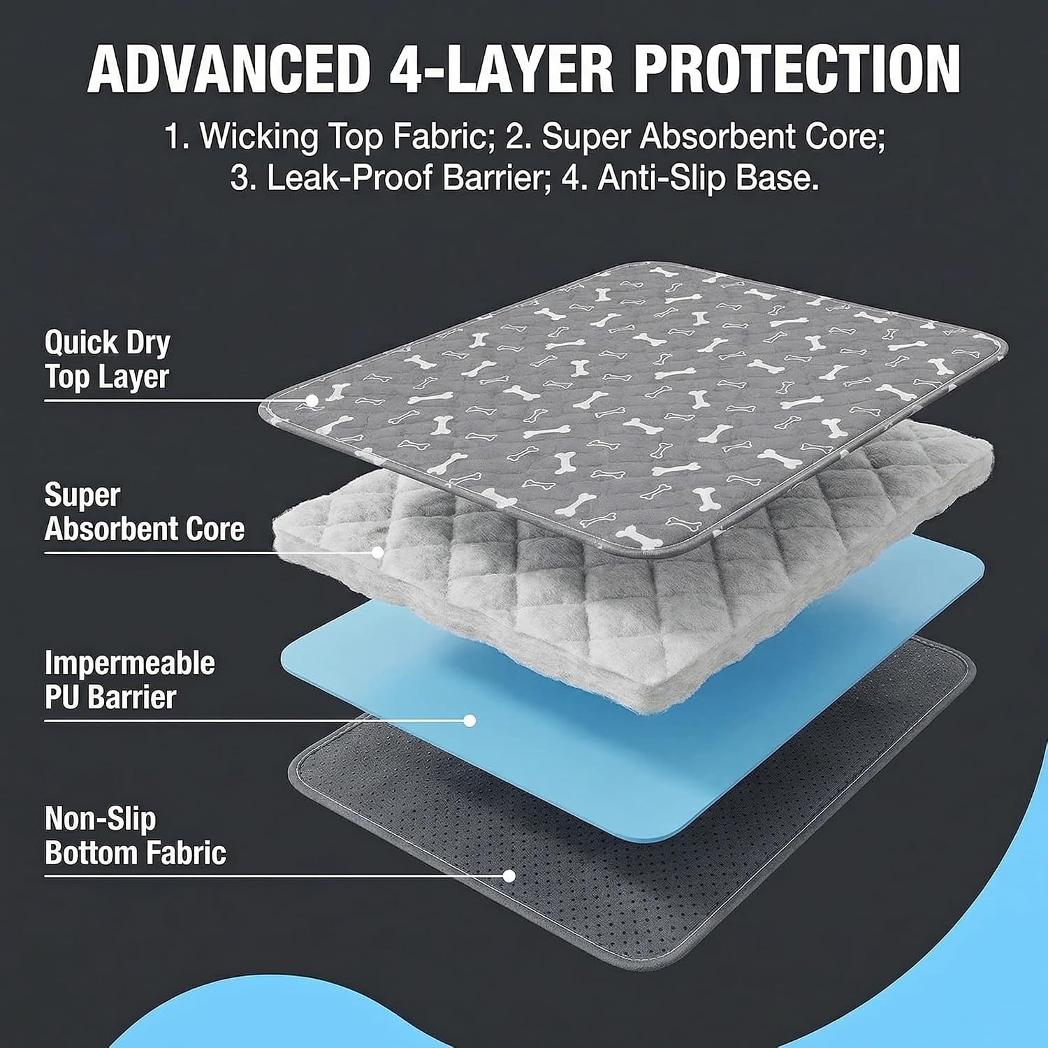 Washable Reusable Pet Training Pads, Non-Slip Leakproof Dog Pee Mat with Pheromones, Odor Resistant Absorbent Pad for Dogs and Cats (S: 15.7" × 23.6")