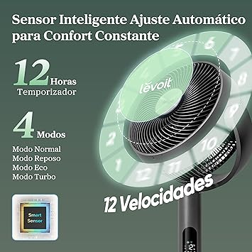 Foto del Ventilador