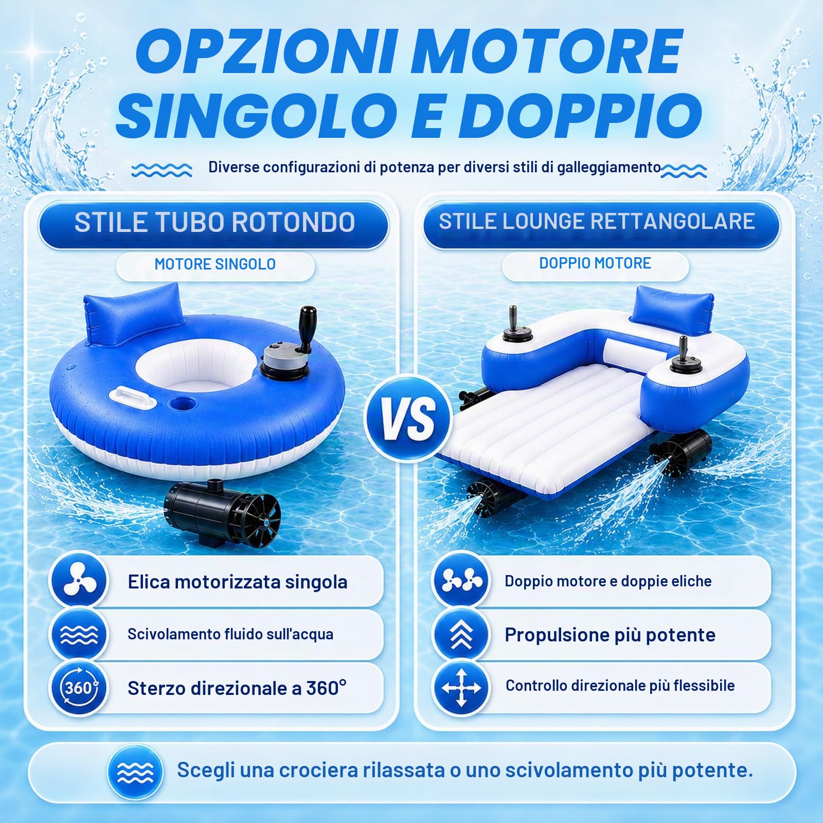MIAOXIAOLONG Float Motorizzato Gonfiabile Ricaricabile con Doppi Motori per Adulti, Ideale per Piscine Rectangular(DualPropellers)