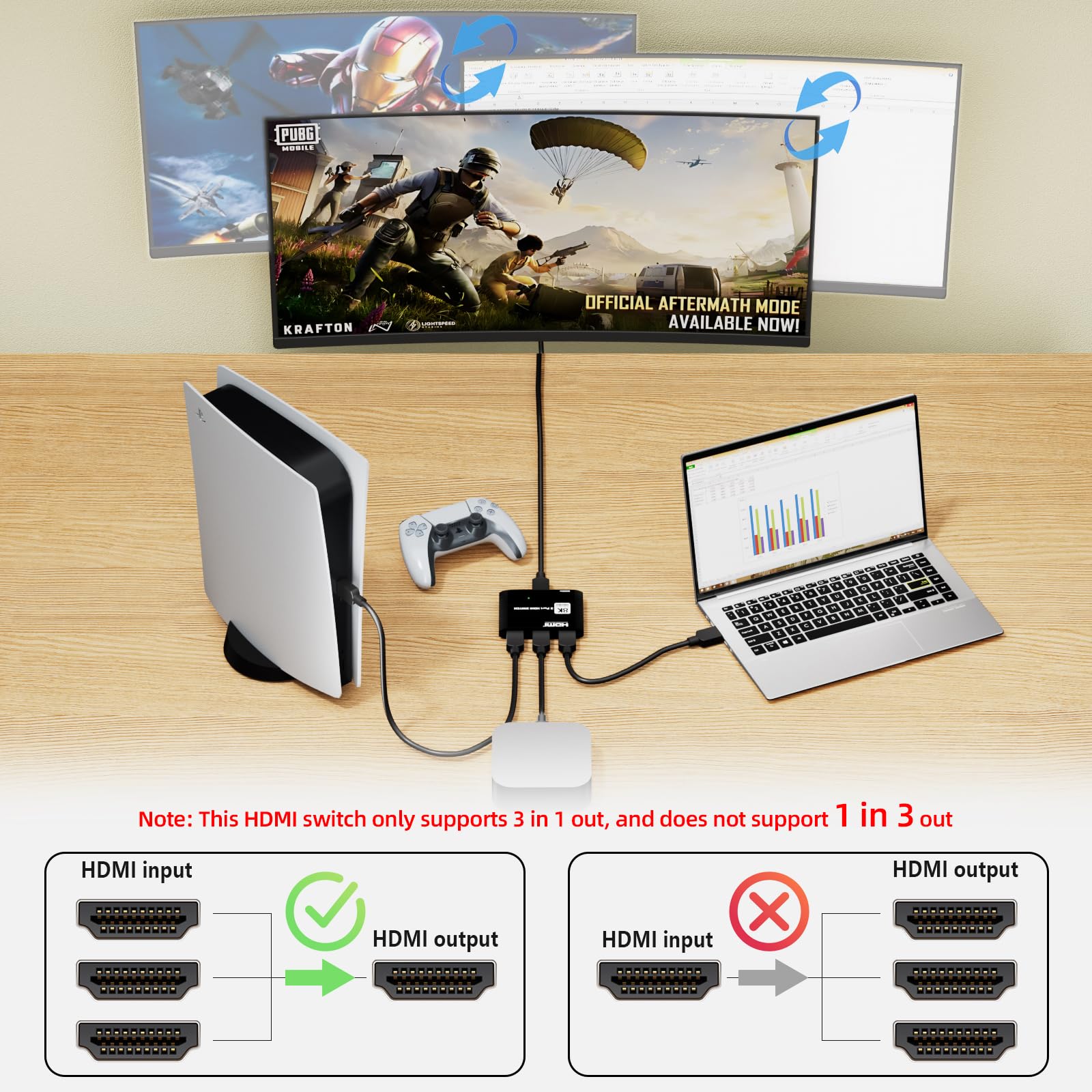HDMI 2.1 Switch 3 in 1 Out 8k60Hz, 3 Port HDMI Switcher 4K @ 144Hz, 48Gbps, VRR, Dynamic HDR, HDCP 2.3, für PS5/Xbox Series X/Apple TV 8K/Roku Ultra/Fire Stick 8K Max