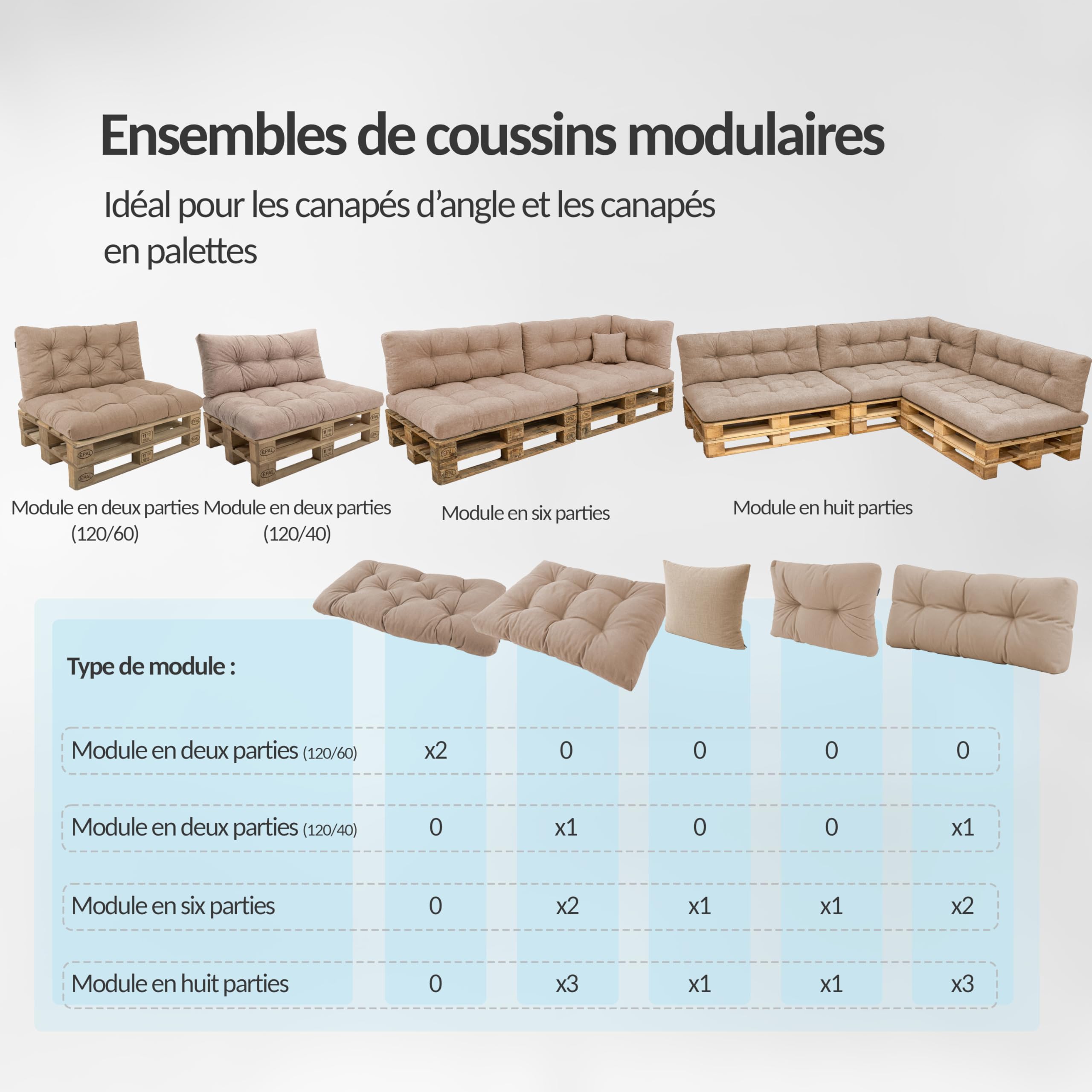 POKAR Set de 6 Coussins Matelassé pour Palettes Euro: 2X Assise 120x80cm + 2X Dossier 120x40cm + 1x Dossier 60x40cm + 1x Coussin 40x40cm, Canapé de Jardin, sans Palette, Orange