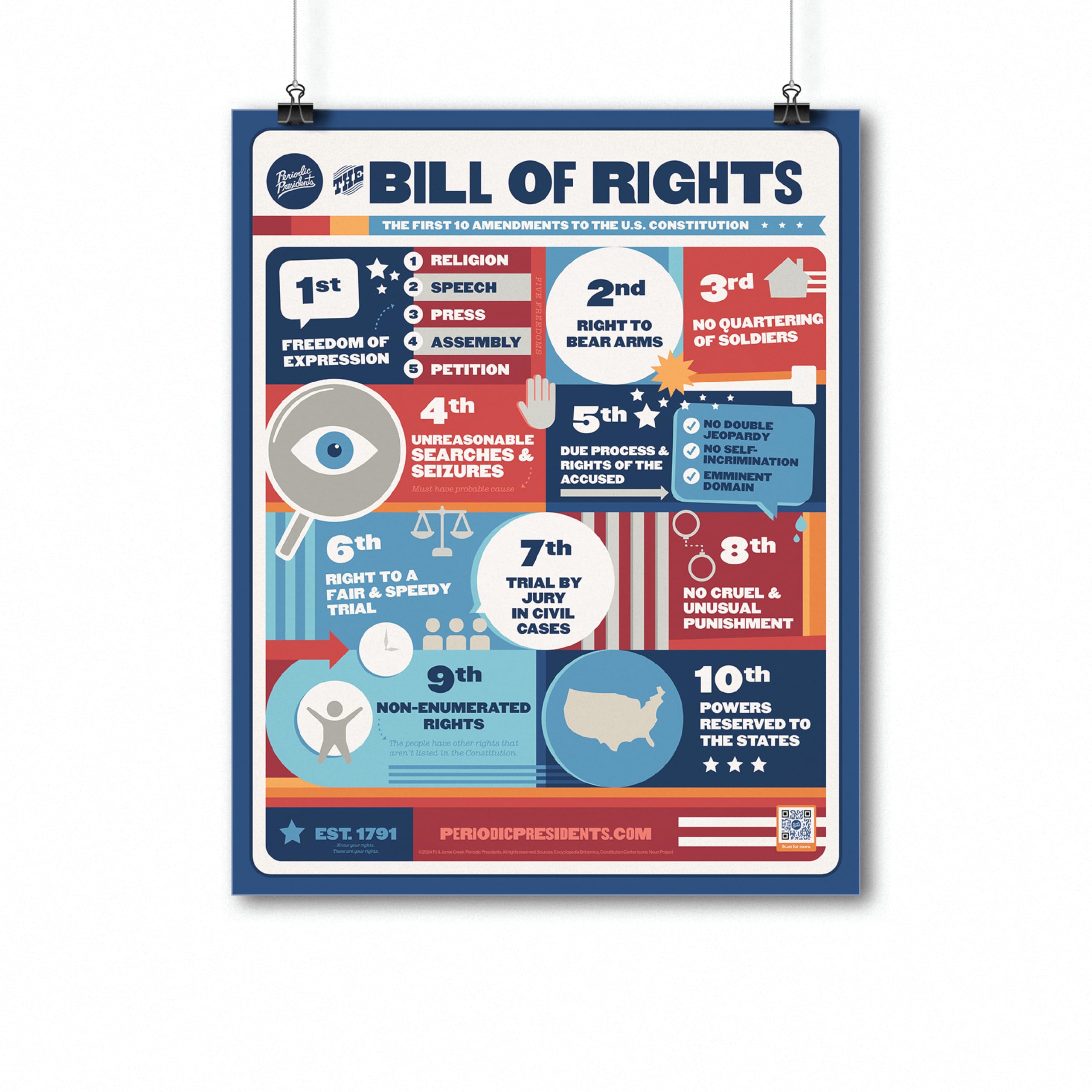 Bill of Rights | 16" x 20" Classroom Poster | Social Studies | U.S. History | Civics | Government