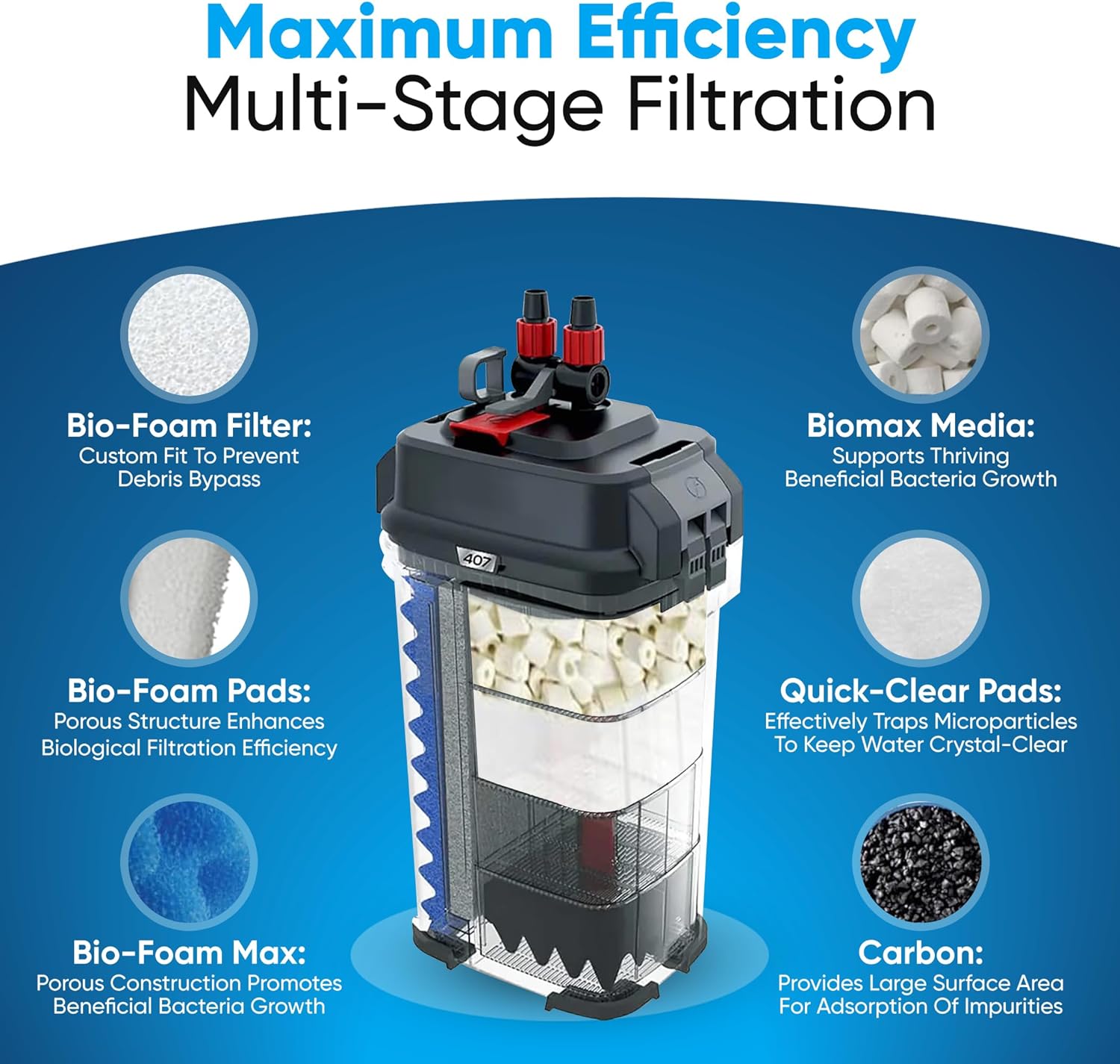 406/407 Filiter Media Canister Filter Maintenance & Replacement Filter for FIuvaI Media Kit, Including Trident Nova Media Bags (Quick Clear/Water Pads, BioFoam Value, Biomax Media)
