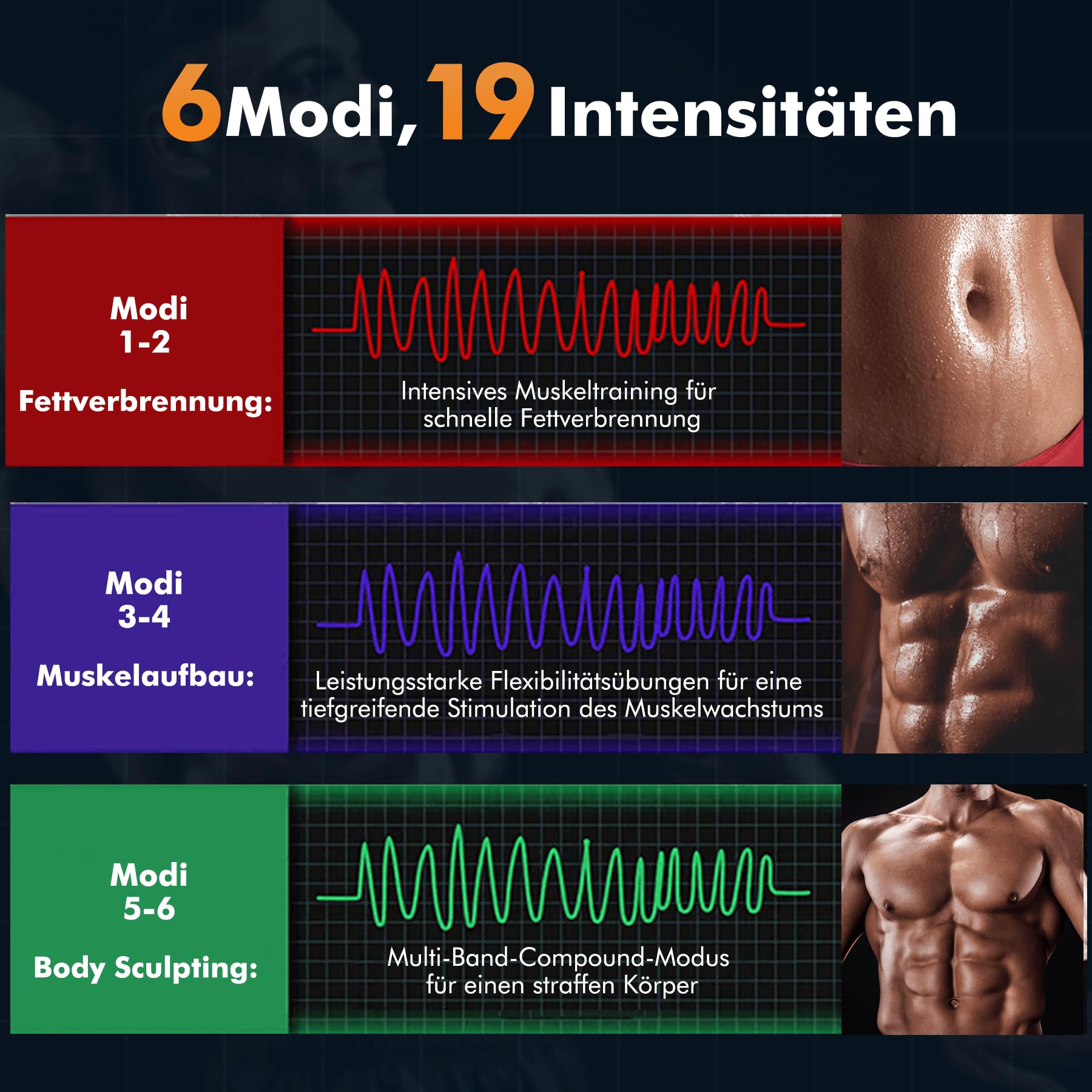 EMS Trainingsgerät, EMS Bauchmuskeltrainer Elektrisch, 6 Modi & 19 Intensitäten EMS Bauchtrainer, Ganzkörper ABS/Bauch/Arm/Bein/Po Trainer