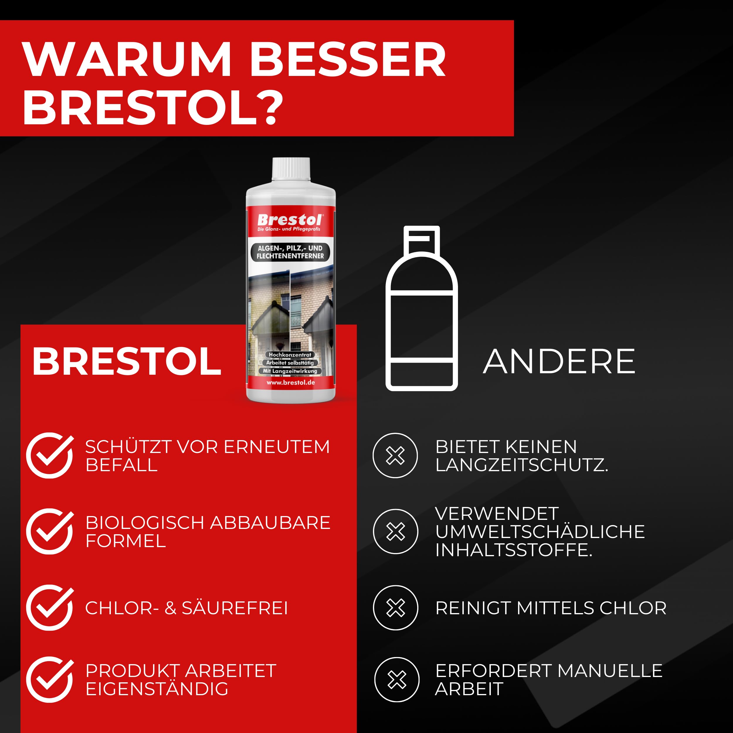 BRESTOL® Algenentferner Pilzentferner Flechtenentferner 4x 1000 ml Konzentrat + 7 Liter Drucksprüher säurebeständig - Grünbelagsentferner Grünbelagentferner
