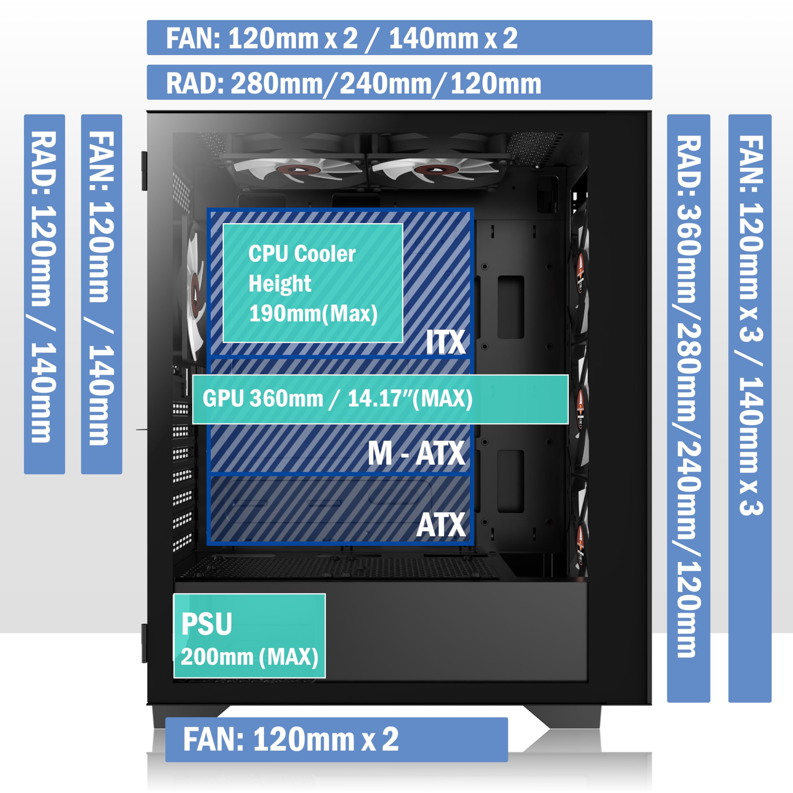 PC-Gehäuse ATX 6 PWM ARGB Gehäuselüfter, vorinstalliert, Mid-Tower-Computergehäuse mit gehärtetem Glas, Netzfront mit hohem Luftstrom, unterstützt 360-mm-Kühler, schwarzes
