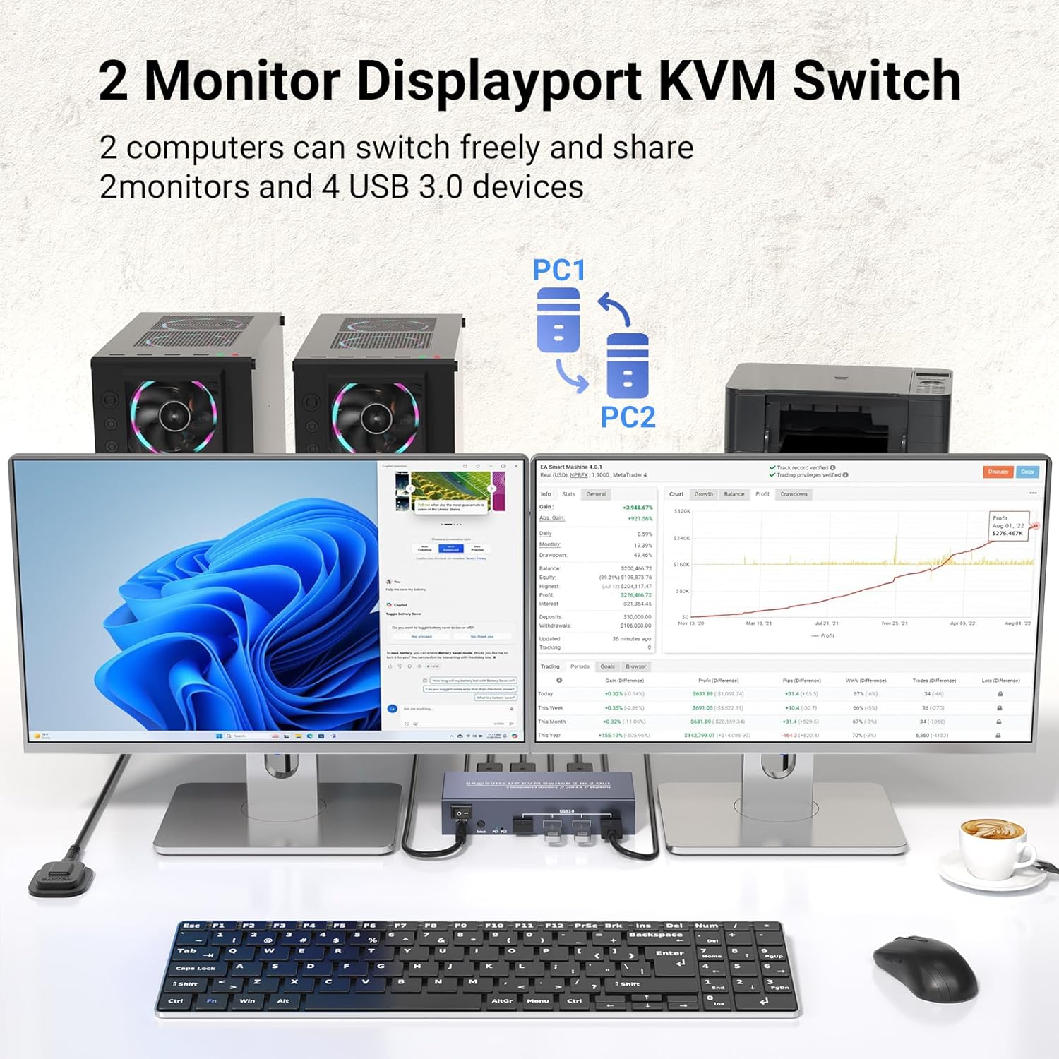 Dual Monitor Displayport KVM Switch 2 Monitors 2 Computers, 8K60Hz 4K120Hz USB 3.0 2 Port DP KVM Switch for Controlling 2 Computers with 1 Set of Keyboard, Mouse and 2 Monitors
