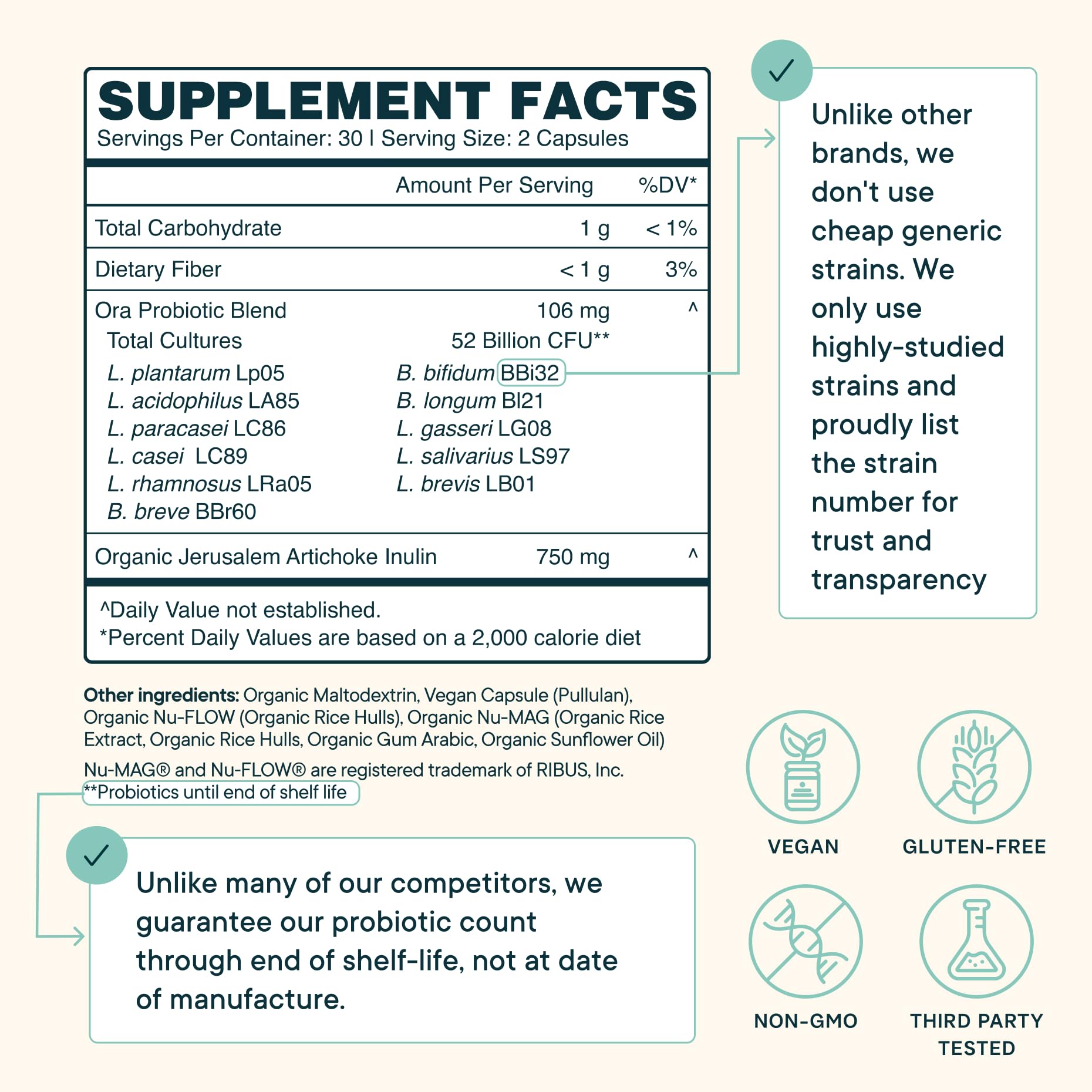 Ora Organic Probiotics with Prebiotics - 52 Billion CFU 11 Clinically Studied Strains for Digestive Health, Trust Your Gut, Gluten Free, 60 Capsules — Amazon image 4