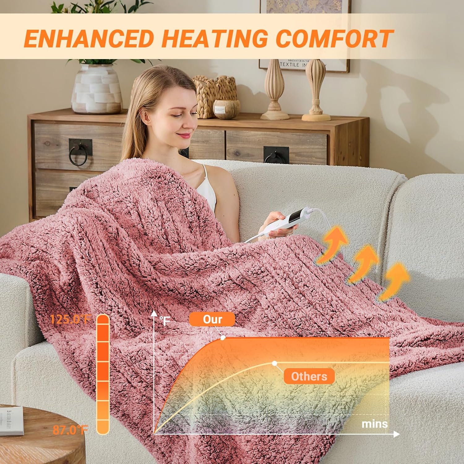 Heated Blanket Heated Throw, Electric Blanket 50"x60" Heating Blanket with 8 Hours Auto Off 10 Fast Heating Levels Machine Washable Sherpa Heated Blanket with Overheating Protection - Image 2