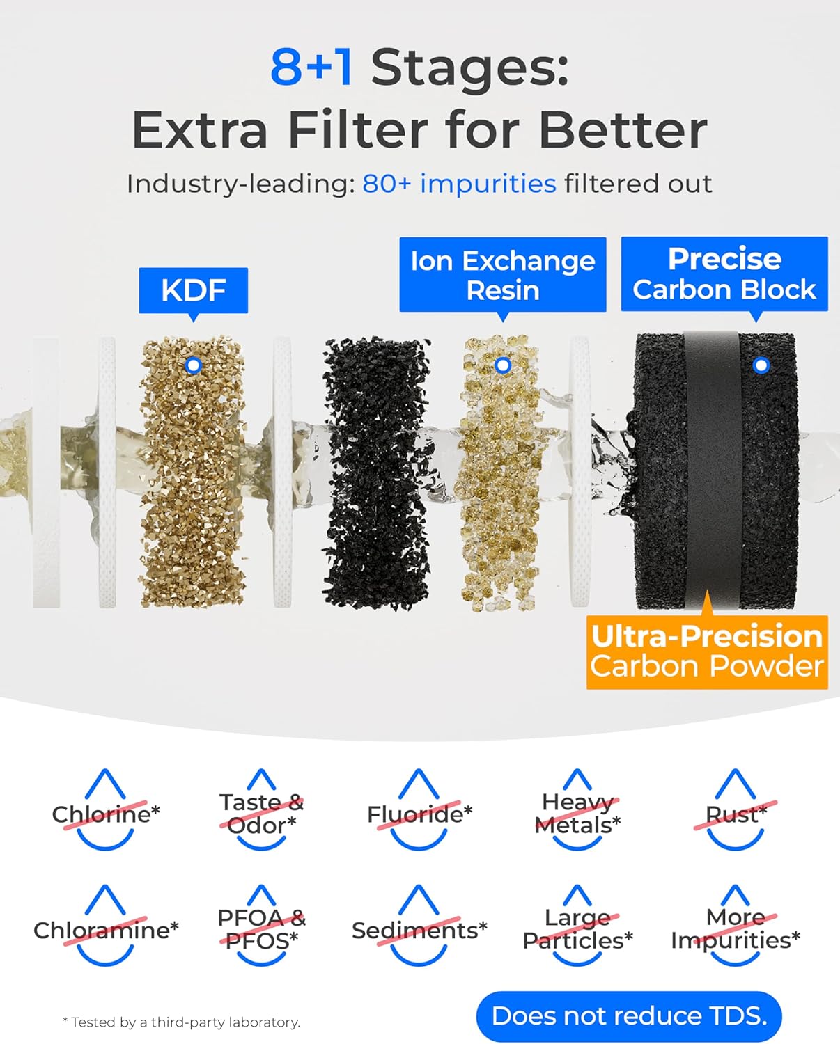 Waterdrop WD-AP13 and TSB-PF Under Sink Water Filter, 𝐑𝐞𝐝𝐮𝐜𝐞𝐬 𝟖𝟎+ 𝐈𝐦𝐩𝐮𝐫𝐢𝐭𝐢𝐞𝐬-Chlorine, Chloramine, Fluoride, PFAS, Taste&Odor, Bundle
