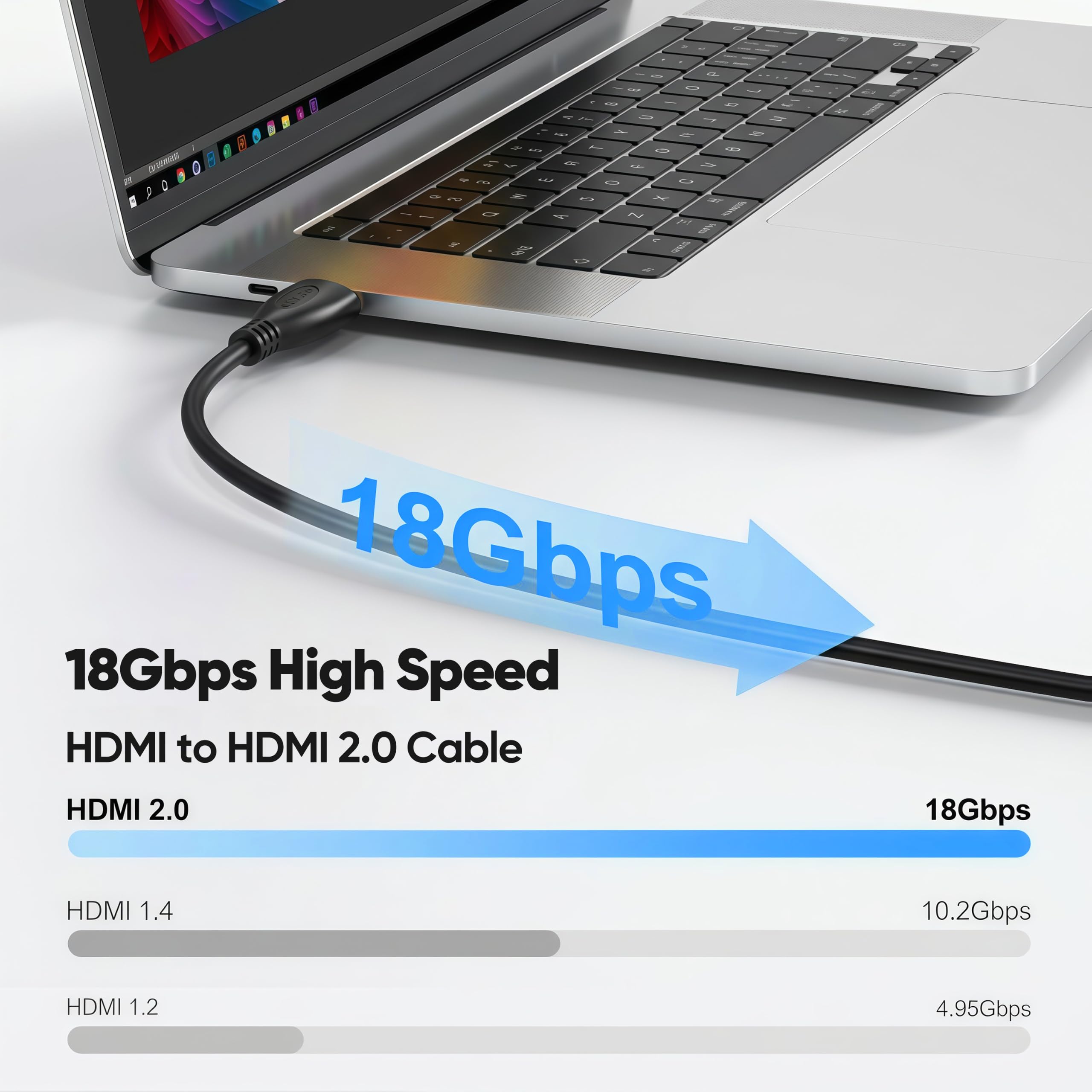 Cavo HDMI da 0,5 m, confezione da 10, 4K UHD HDMI adattatore maschio a maschio per ARC e CL3 nominale | per laptop, monitor, PS5, PS4, Xbox One, Fire TV e altro ancora