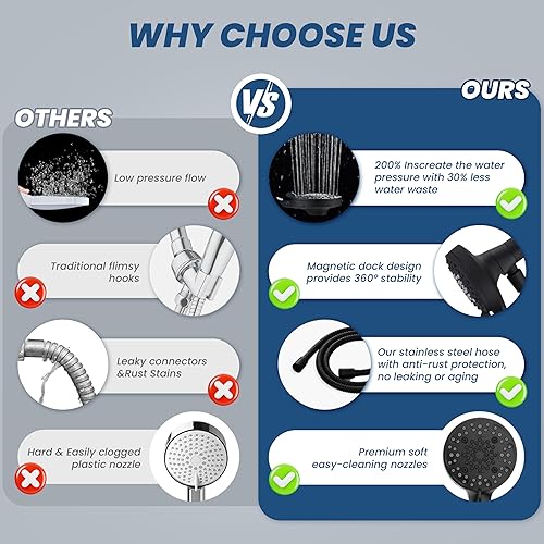 Miniatura 3 de Ryamen Cabezal de ducha magnético con mano, alta presión, cabezal de ducha de mano con 6 modos de pulverización, sistema de acoplamiento magnético