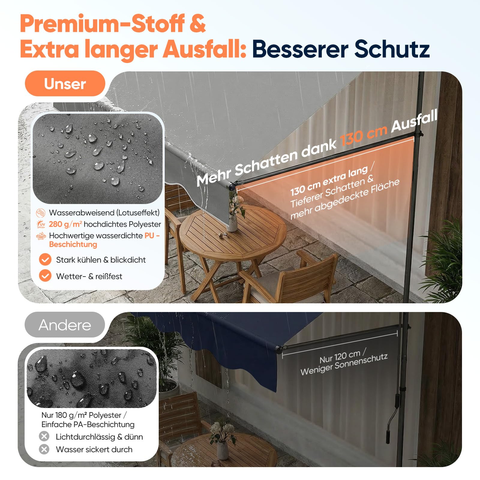 Sekey Klemmmarkise 200 cm breit, Markise Balkon ohne Bohren mit Handkurbel, 130 cm Ausfall, 0-90° neigbar, UV-beständiger Sonnenschutz & wasserdicht (280g/m²), für Balkon, Terrasse & Garten, Grau