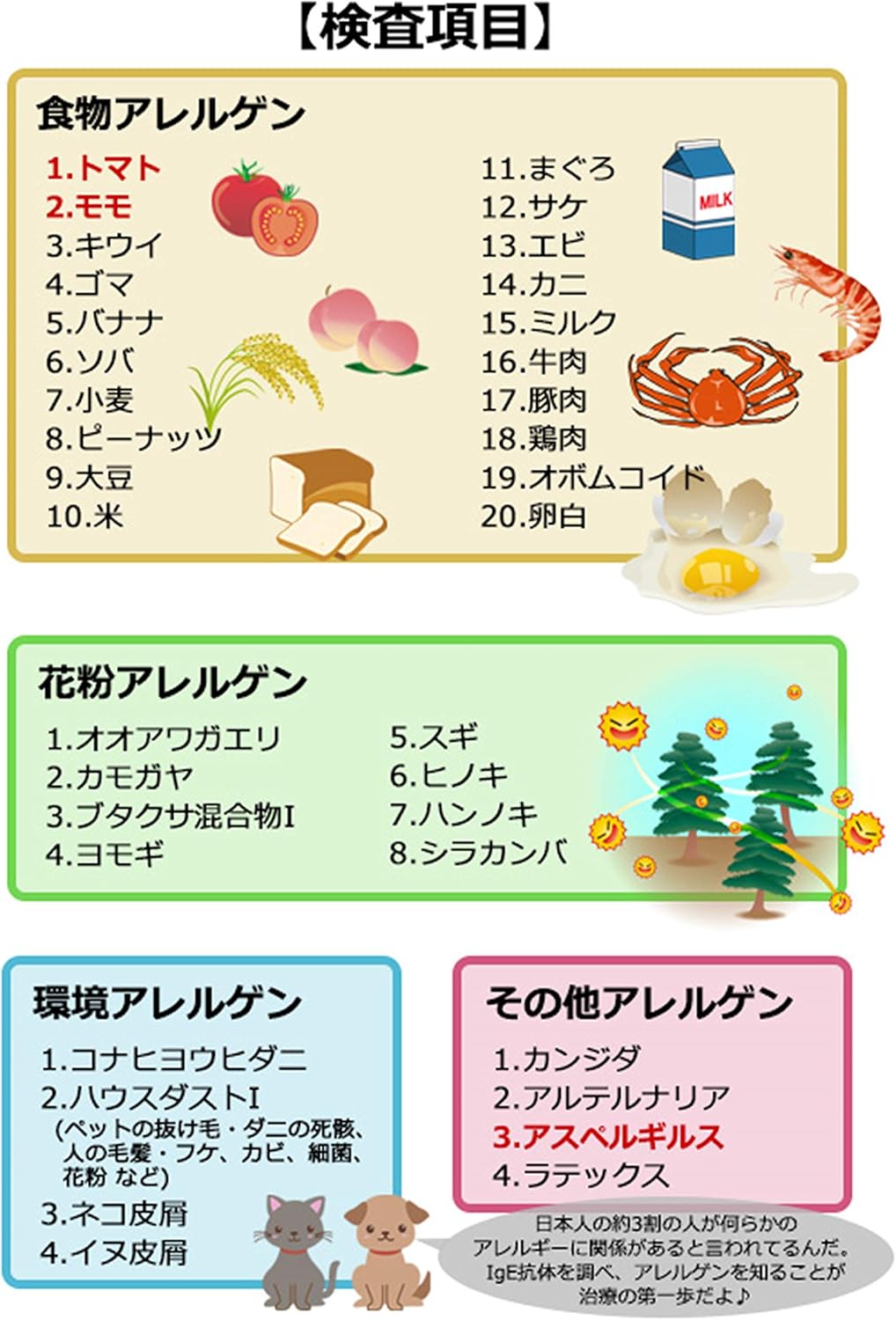 Amazon アレルゲン特異的ige Mast36 郵送 アレルギー検査キット 在宅型 自己採血 血液検査キット 小型遠心分離機 セパロン セット 検査項目36種 食物20項目 花粉8項目 環境4項目 その他4項目 健康管理館 性感染症検査