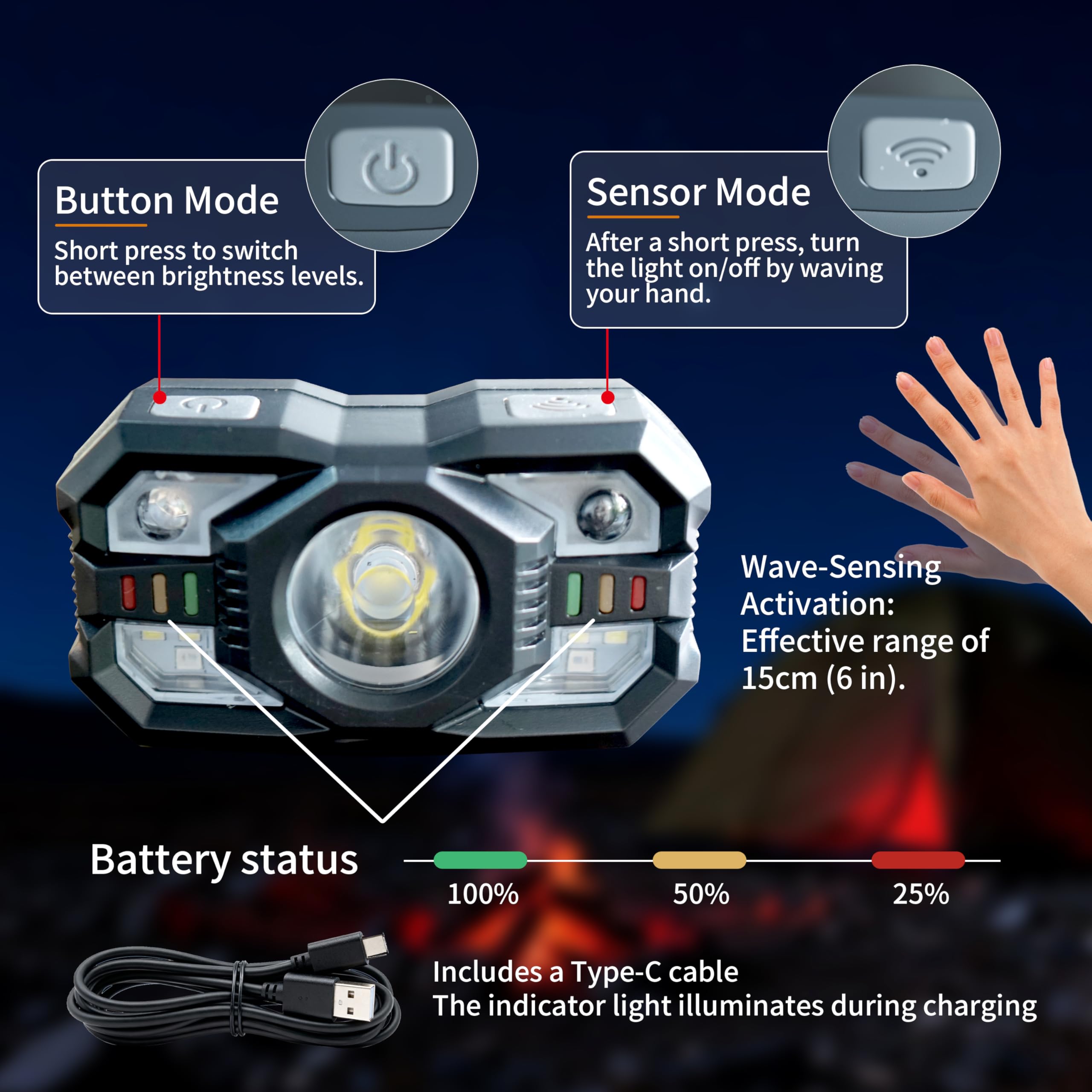 Smart Sensing Stirnlampe – 10 W LED-Scheinwerfer mit Wellensteuerung, COB-Zusatzlicht, rotes Warnlicht, Typ-C-Schnellladung, 15 Stunden Laufzeit für Camping/Angeln/Bergbau (tggyd001)