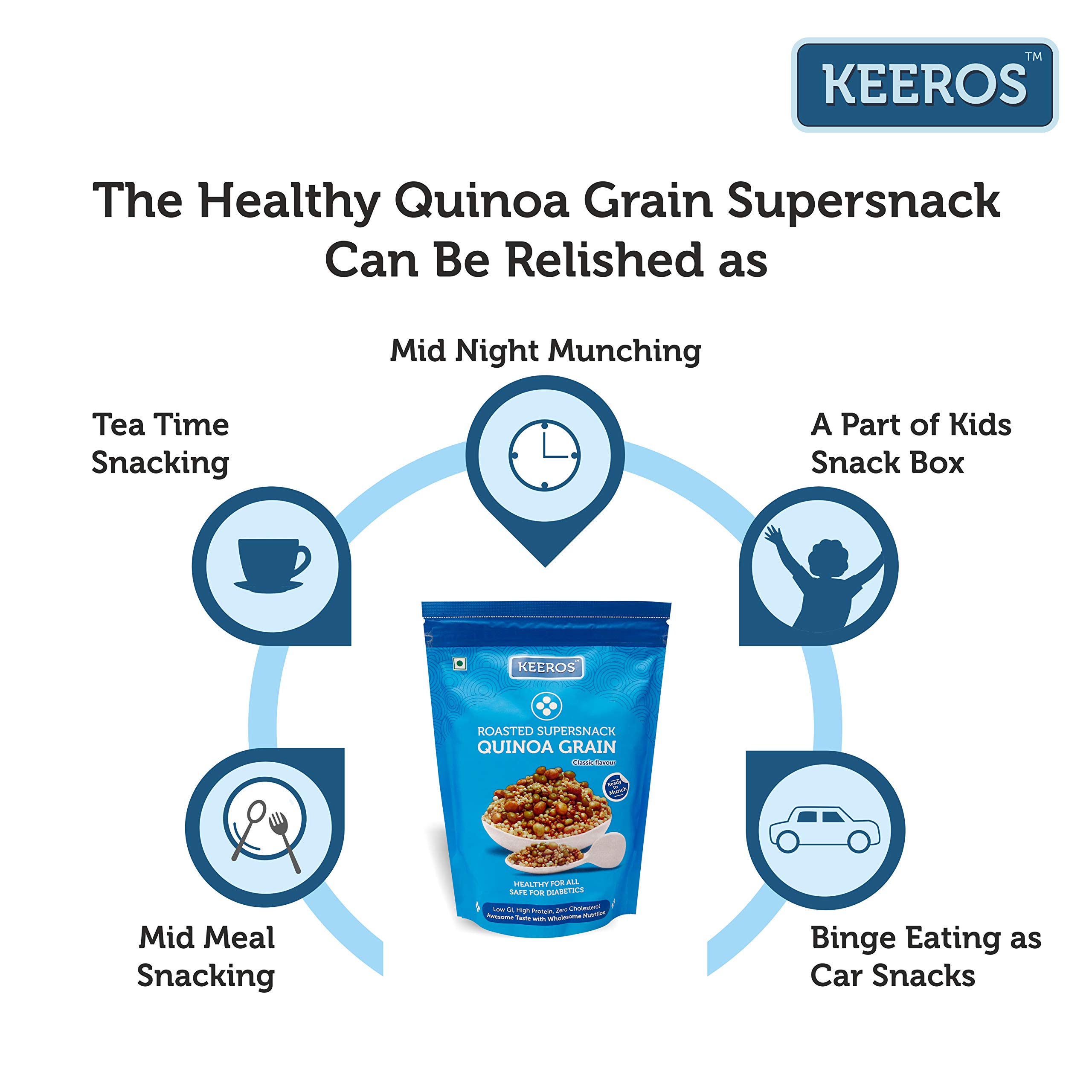 Keeros Quinoa Grain Roasted Healthy Snacks | Diabetic Friendly Weight Loss Snack | Gluten Free High Protein Low Calorie Diet Namkeen | Low GI Superfood Mix | Roasted Quinoa & 4 Supergrains | Crunchy Lightly Spiced Ready to Eat (250g, Pack of 3) 3