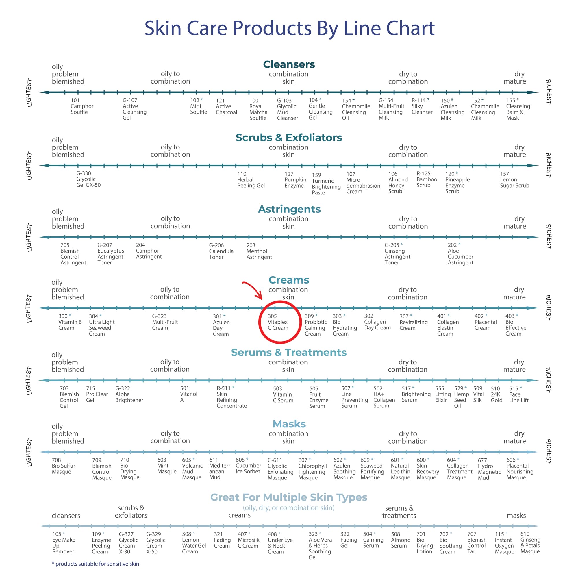 Raya Vitaplex-C Cream (305), 2 Fl Oz – Multi-Vitamin Face Moisturizer