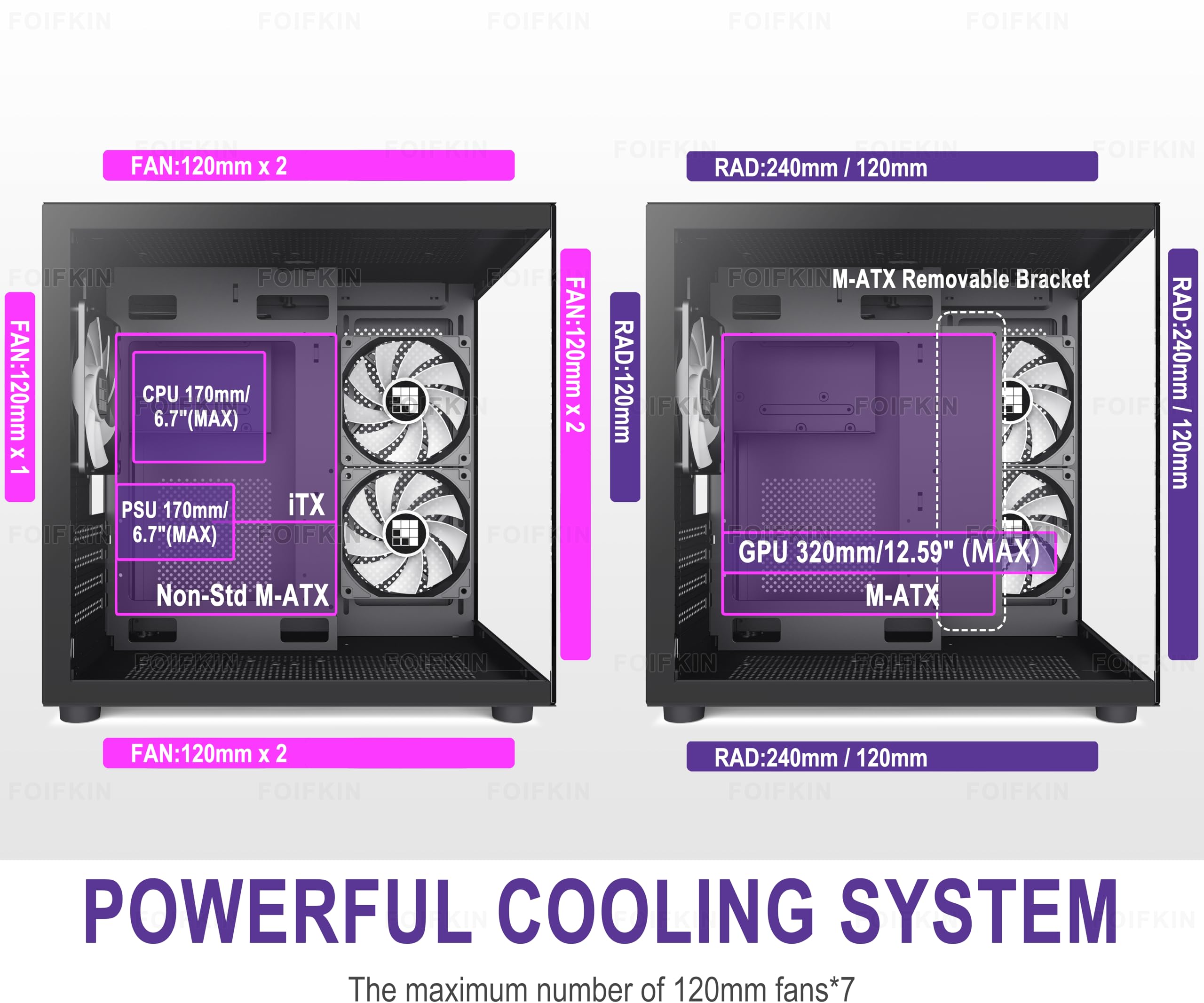 FOIFKIN F100 Micro-ATX PC Gehäuse mit 3 ARGB Lüfter, MicroATX Gehäuse Schwarz,MINI PC-Gehäuse Gaming,240mm Radiator Computergehäuse,270° Panorama Tempered Glass
