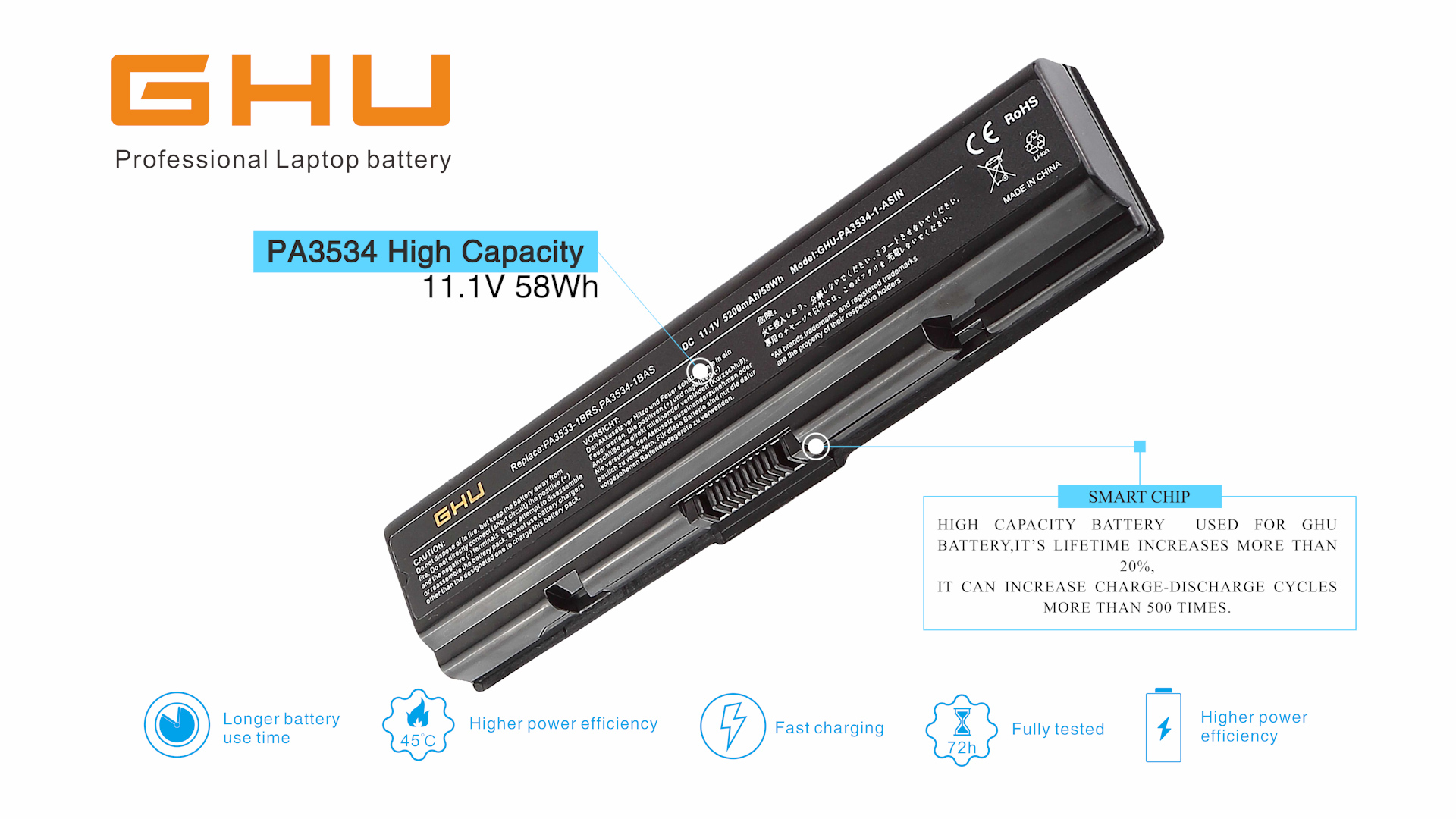 Amazon.com: GHU New Battery 48 Wh PA3534U-1BRS Compatible with