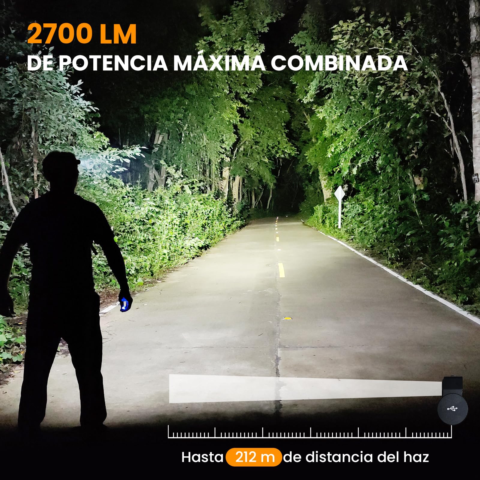 sofirn HS20 - Lámpara frontal LED, 2700 lúmenes, doble emisor, 90 CRI 5000K, 3 programas de funcionamiento, frontal profesional para acampar, carrera