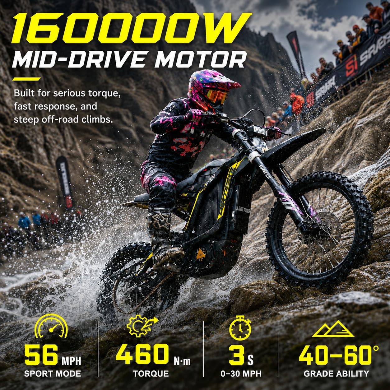 XR16 Electric Dirt Bike, Mid-Drive Motor, 16000W/460N·m 56MPH Electric Motorcycle Bike for Adults, 72V/40AH/75Miles Battery, 4h Fast Charging, Hydraulic Brakes 19”/18” Tire Off-Road Ebike