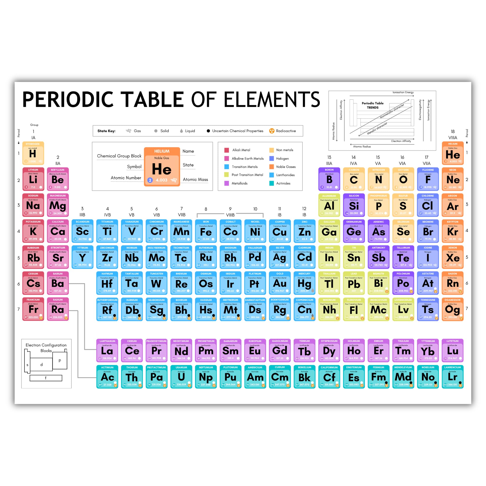 Templatables Laminated Periodic Table of Elements Poster for Kids – Science Learning Chart – Colourful Chemistry Wall Display for Classroom or Home – Wipe Clean & Durable (A2)