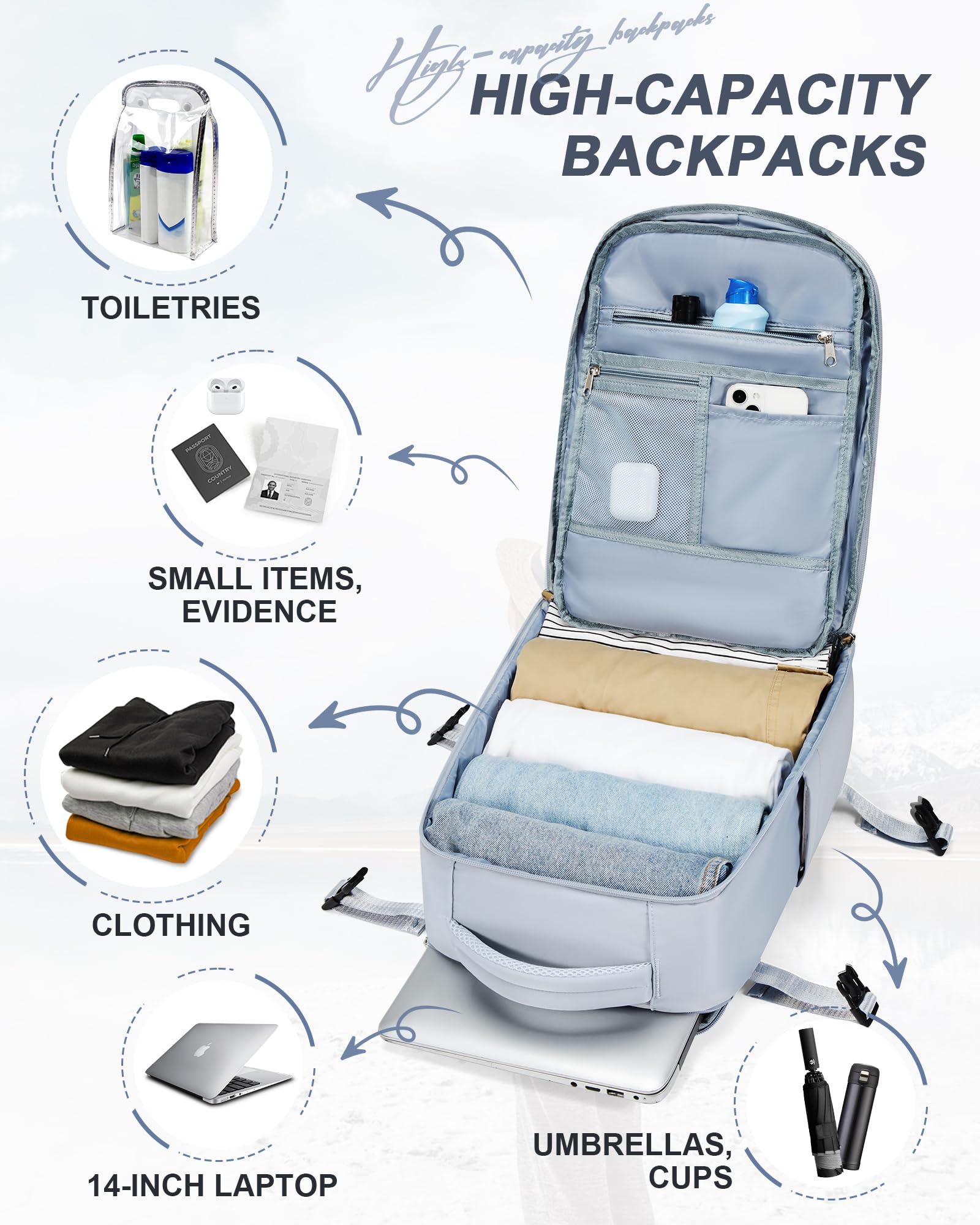 BJLFS Borse da Cabina per Ryanair 40x20x25 Bagaglio a Mano Zaino Borsa Zaino da Viaggio, Zaino da trekking,Zaino Easyjet 45x36x20,Zaino Casual per laptop da 14 pollici per scuola